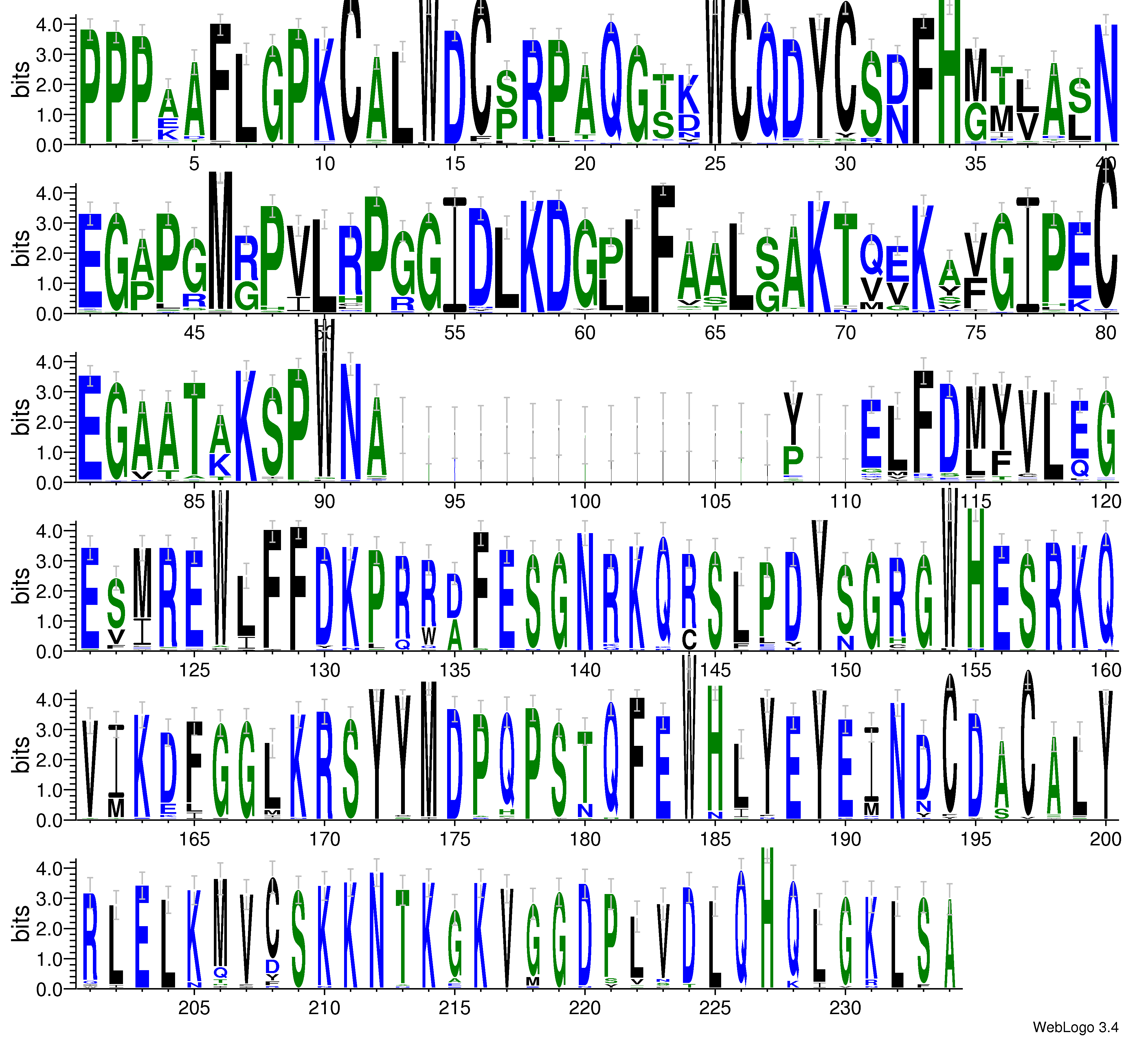 domain alignment logo