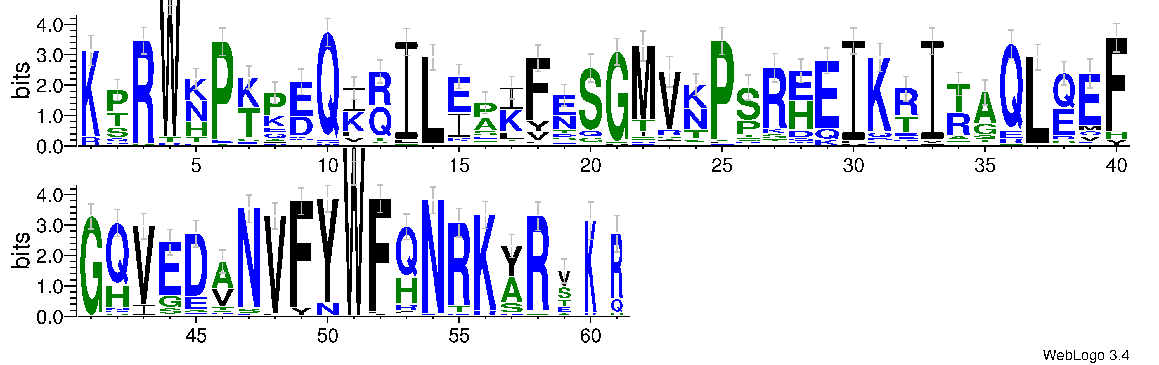 domain alignment logo
