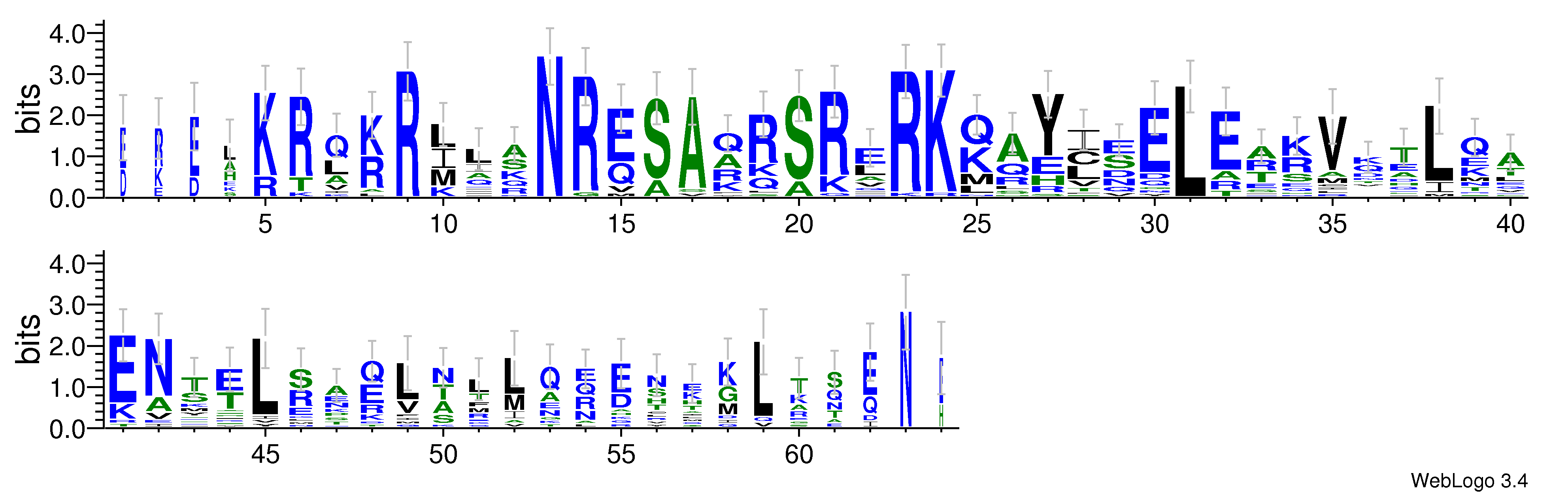 domain alignment logo