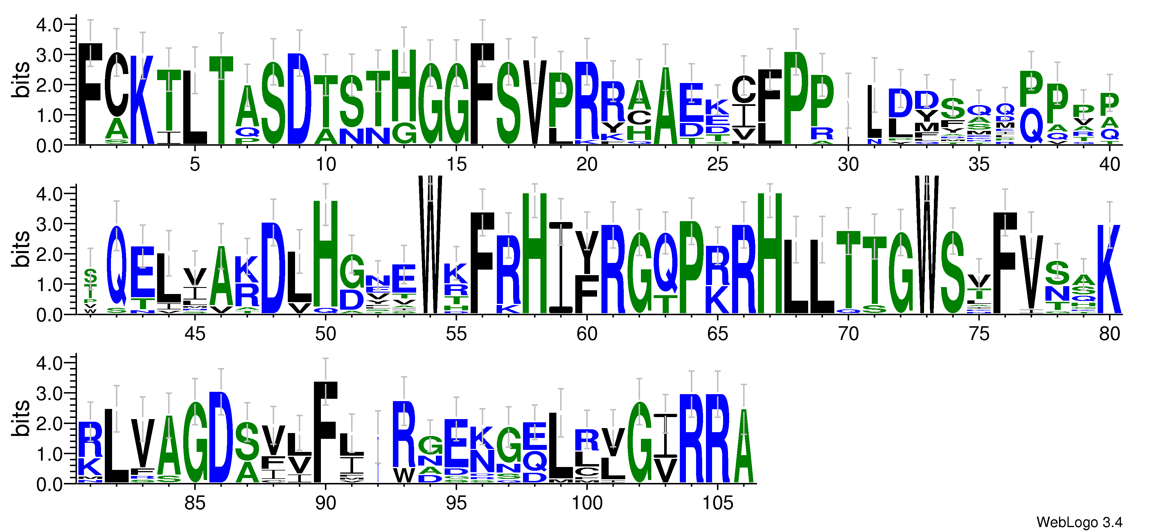 domain alignment logo