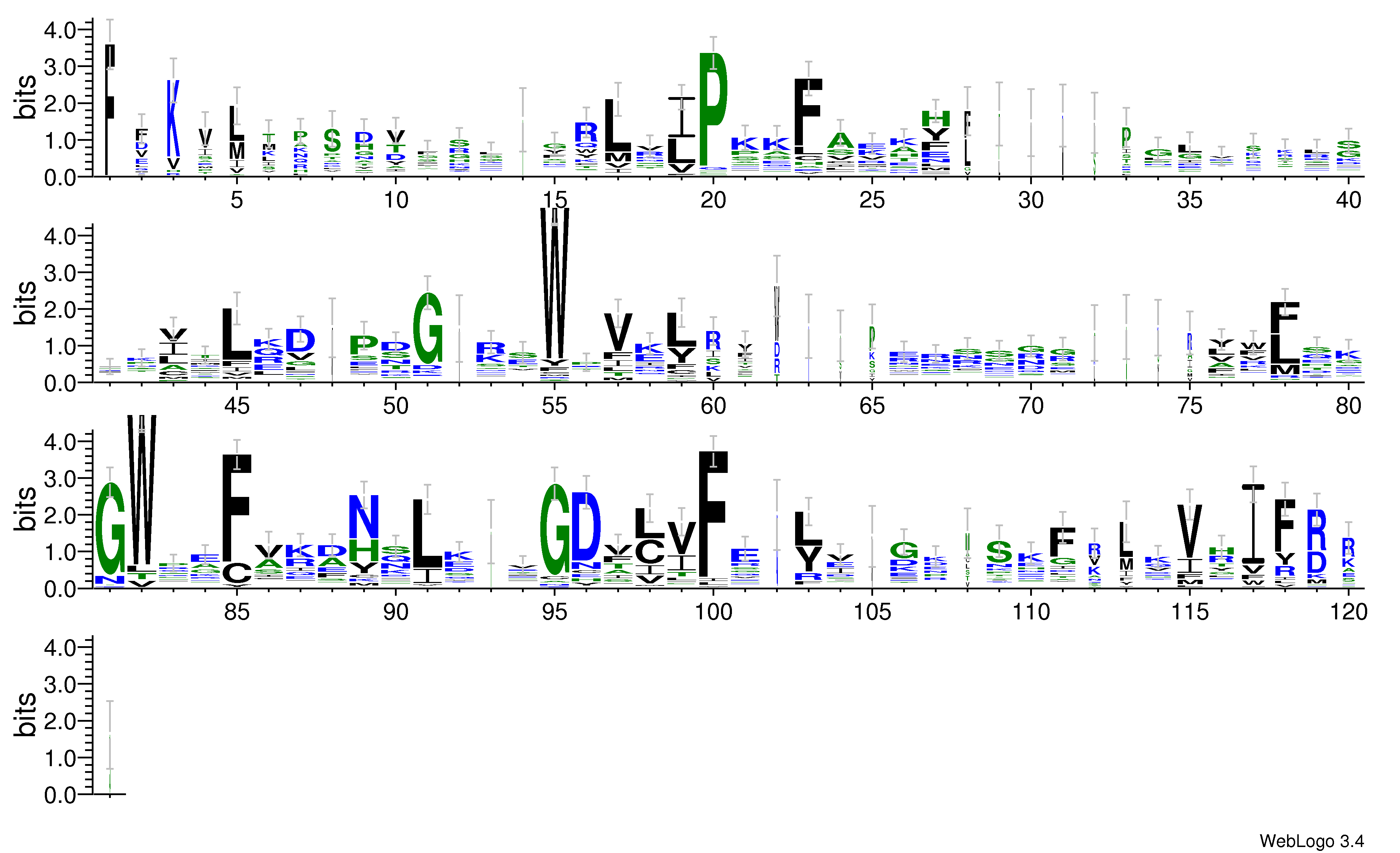 domain alignment logo
