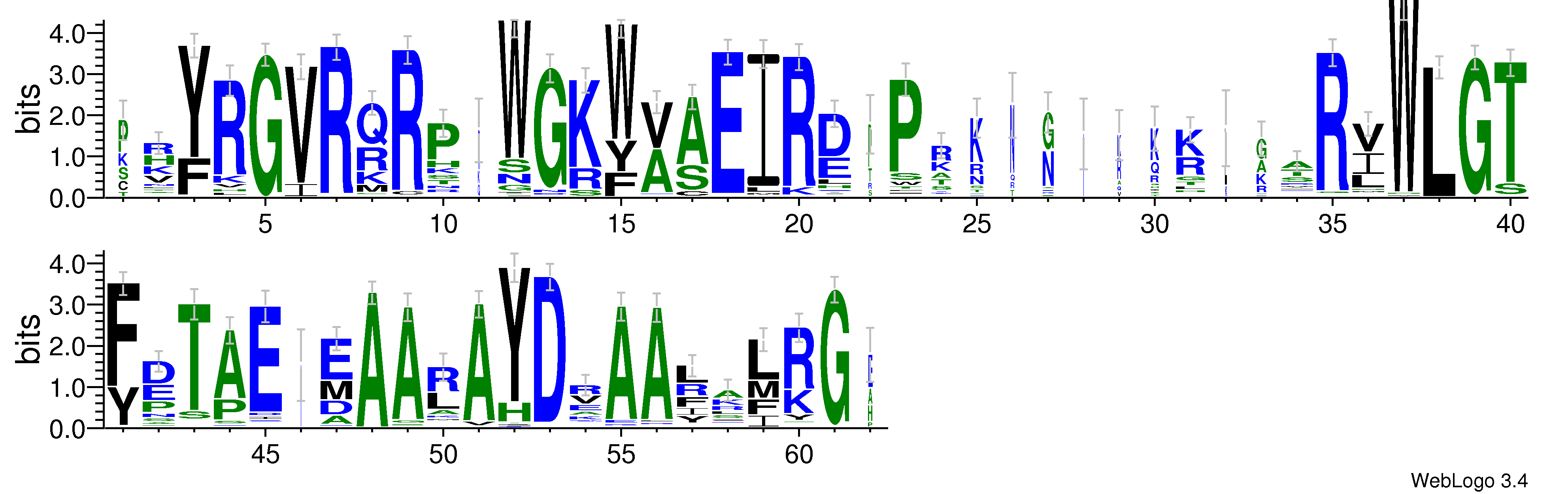 domain alignment logo