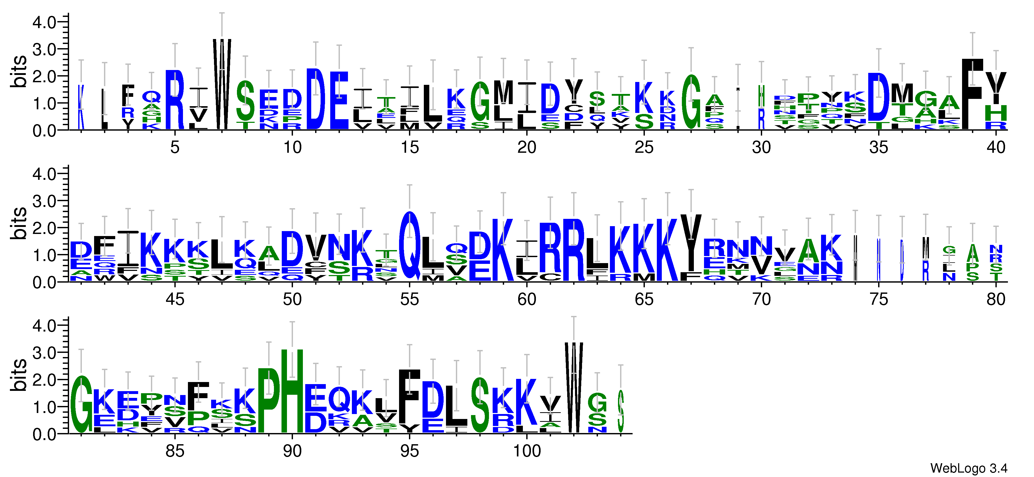domain alignment logo