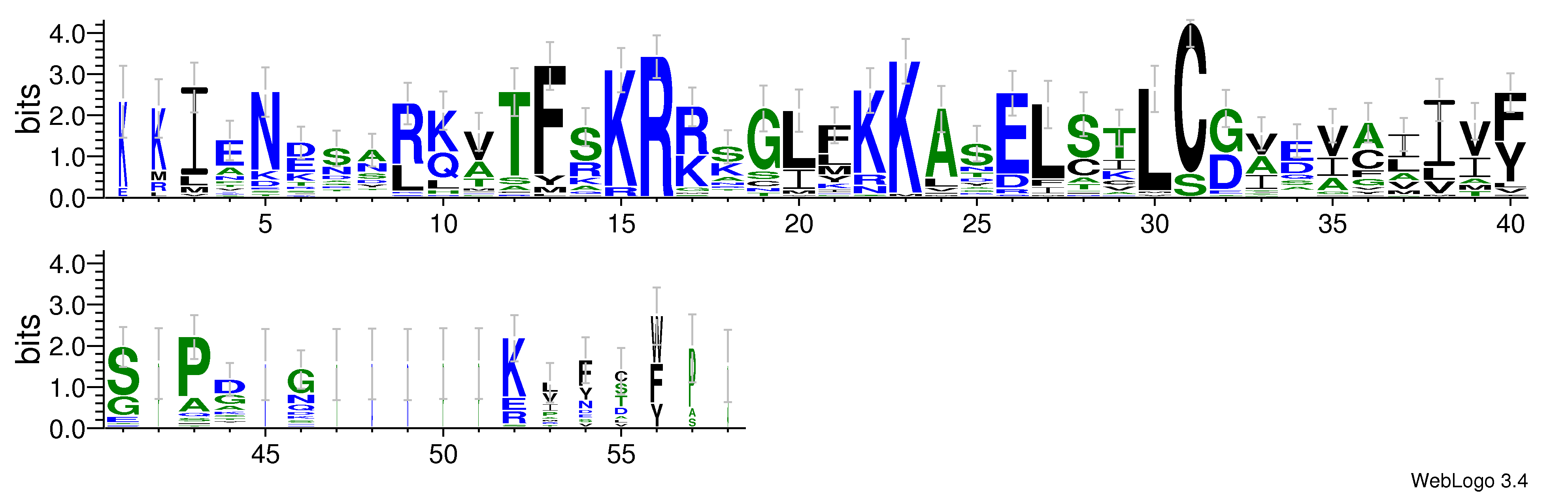 domain alignment logo