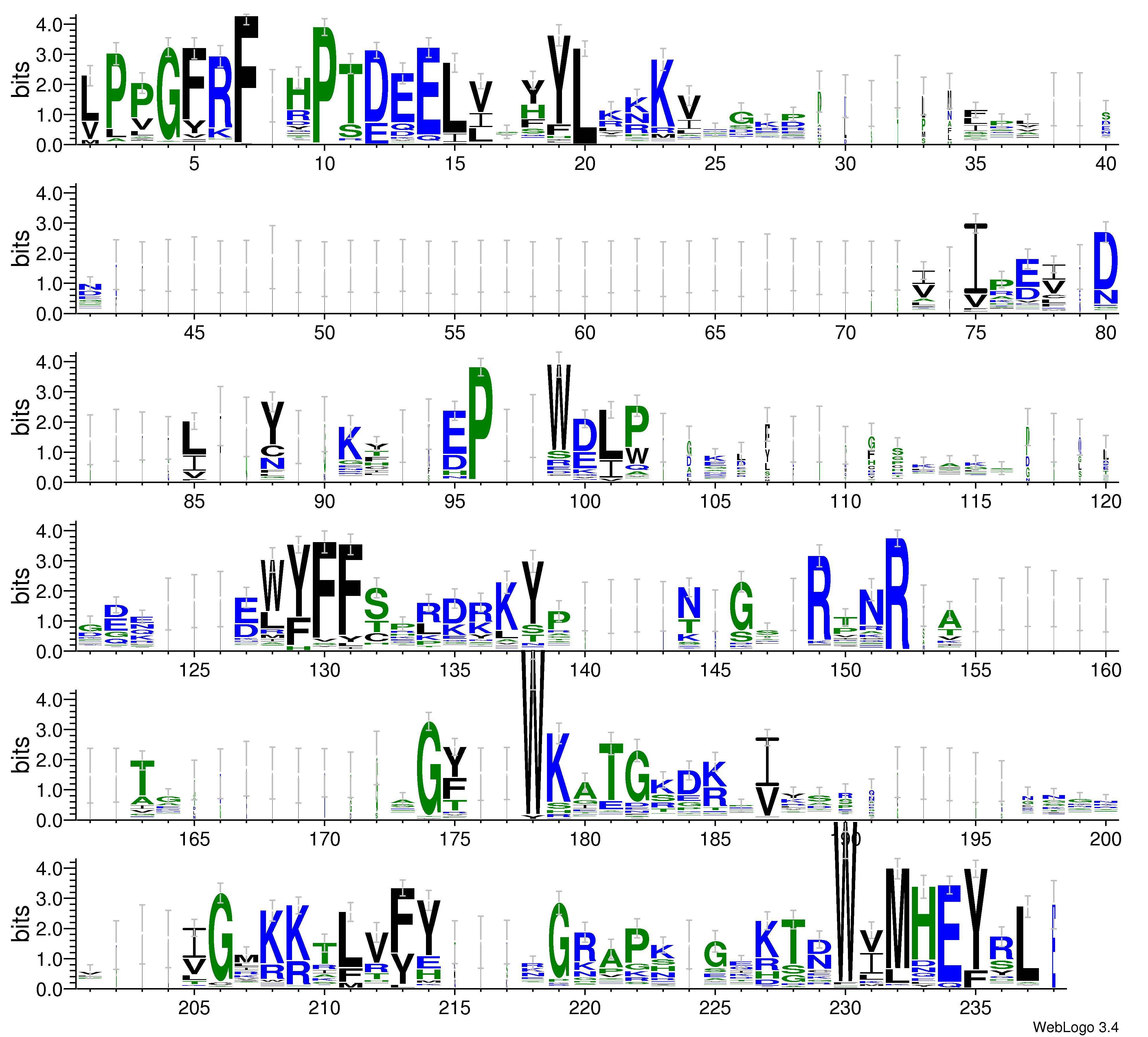 domain alignment logo