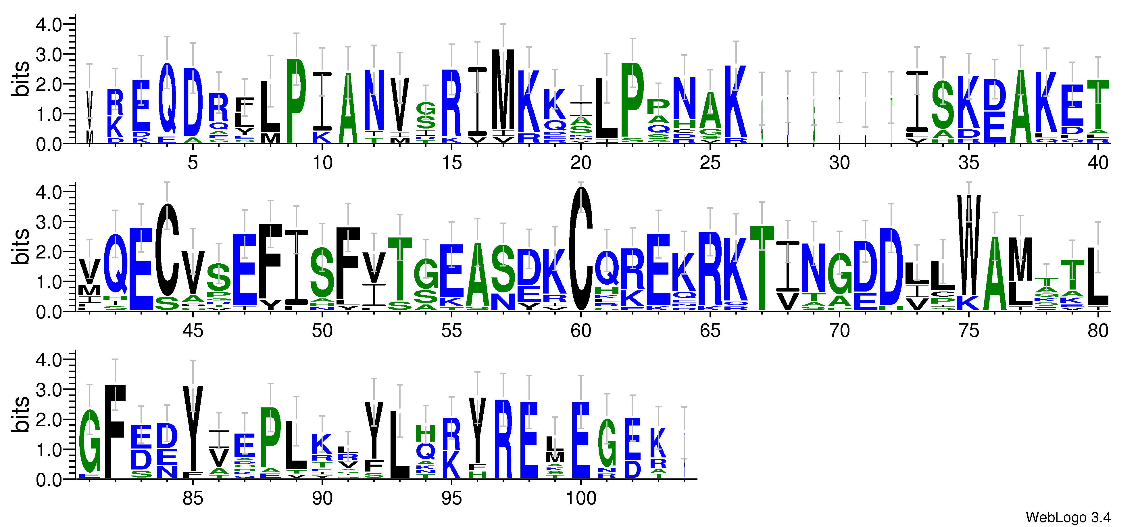 domain alignment logo