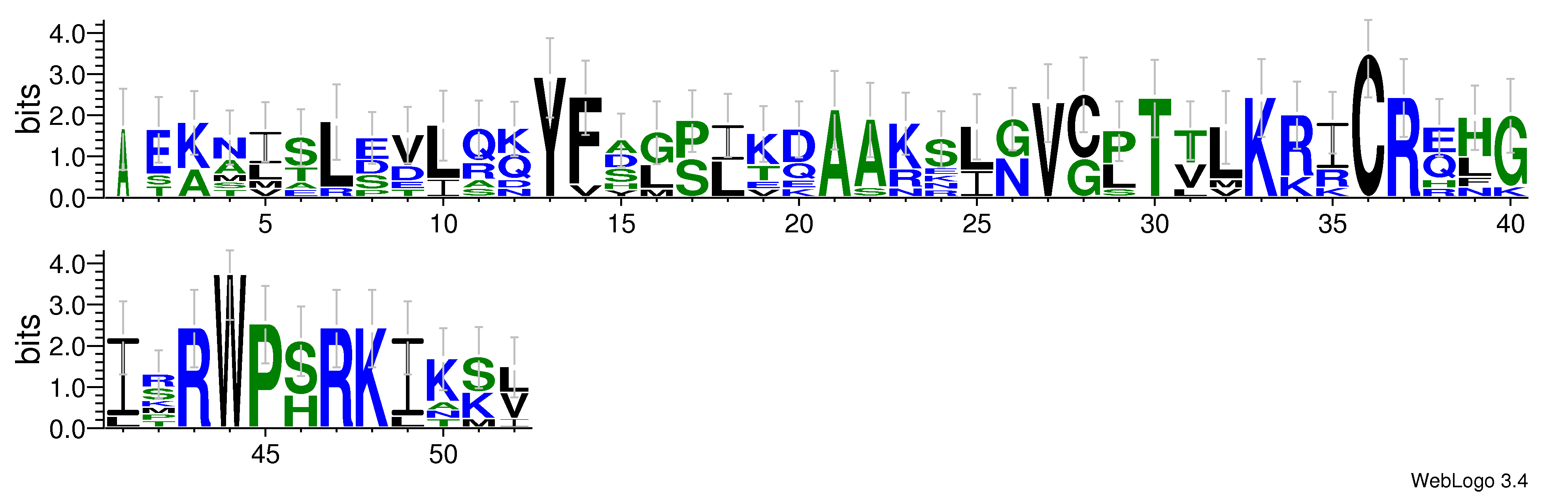 domain alignment logo