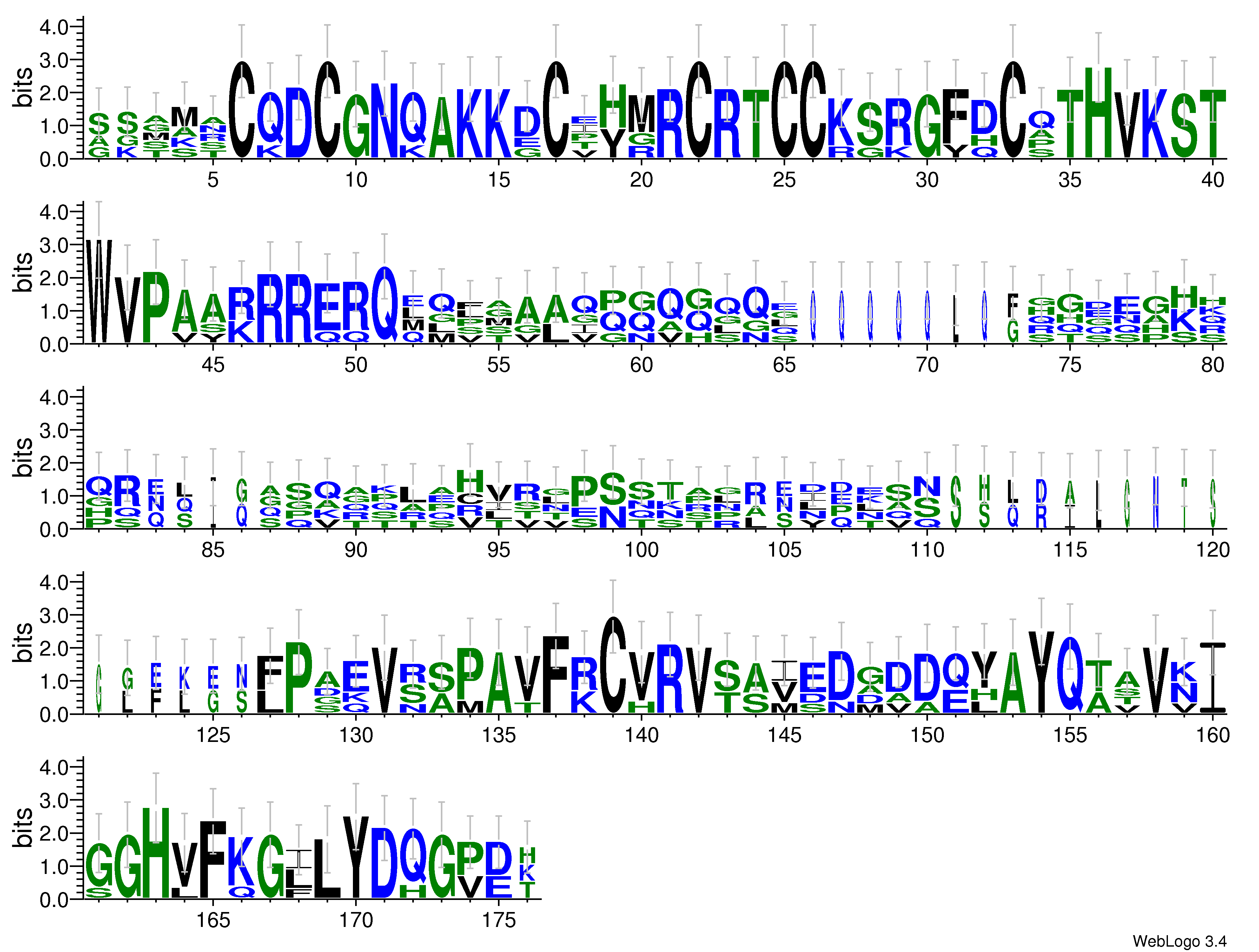 domain alignment logo