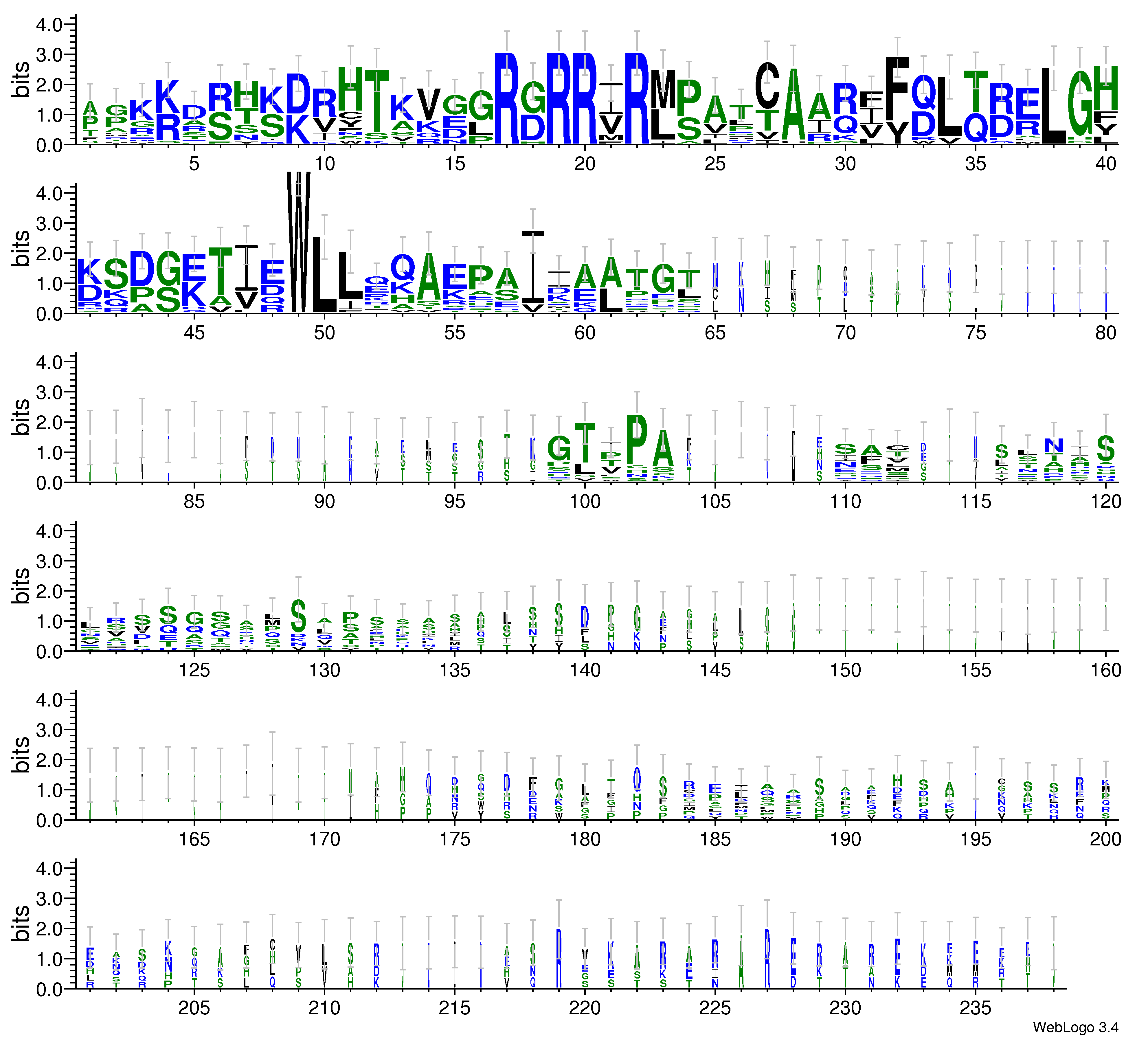 domain alignment logo