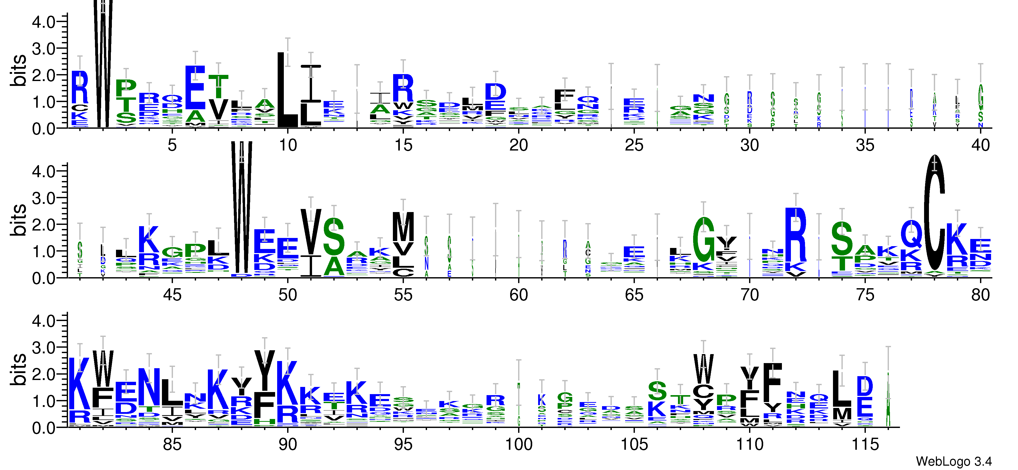 domain alignment logo