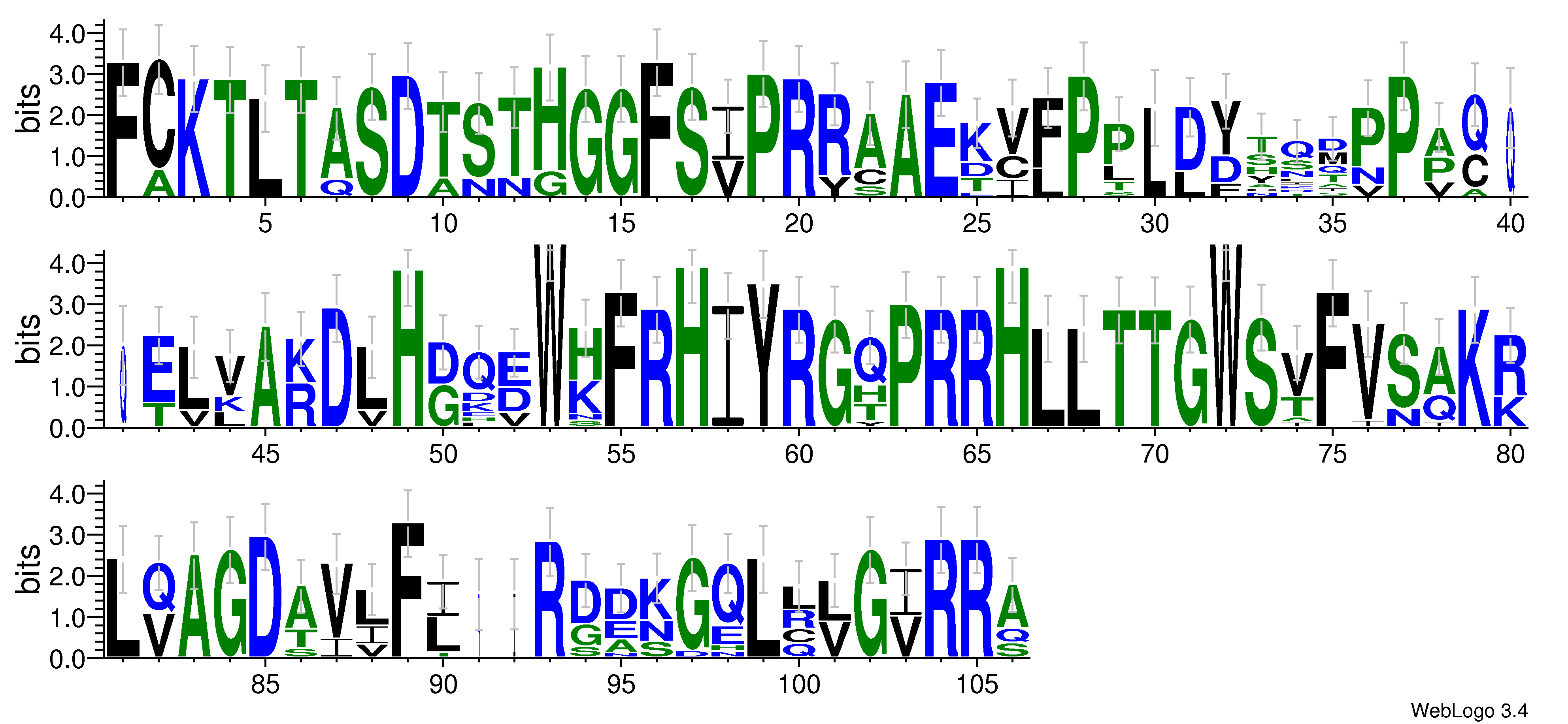domain alignment logo