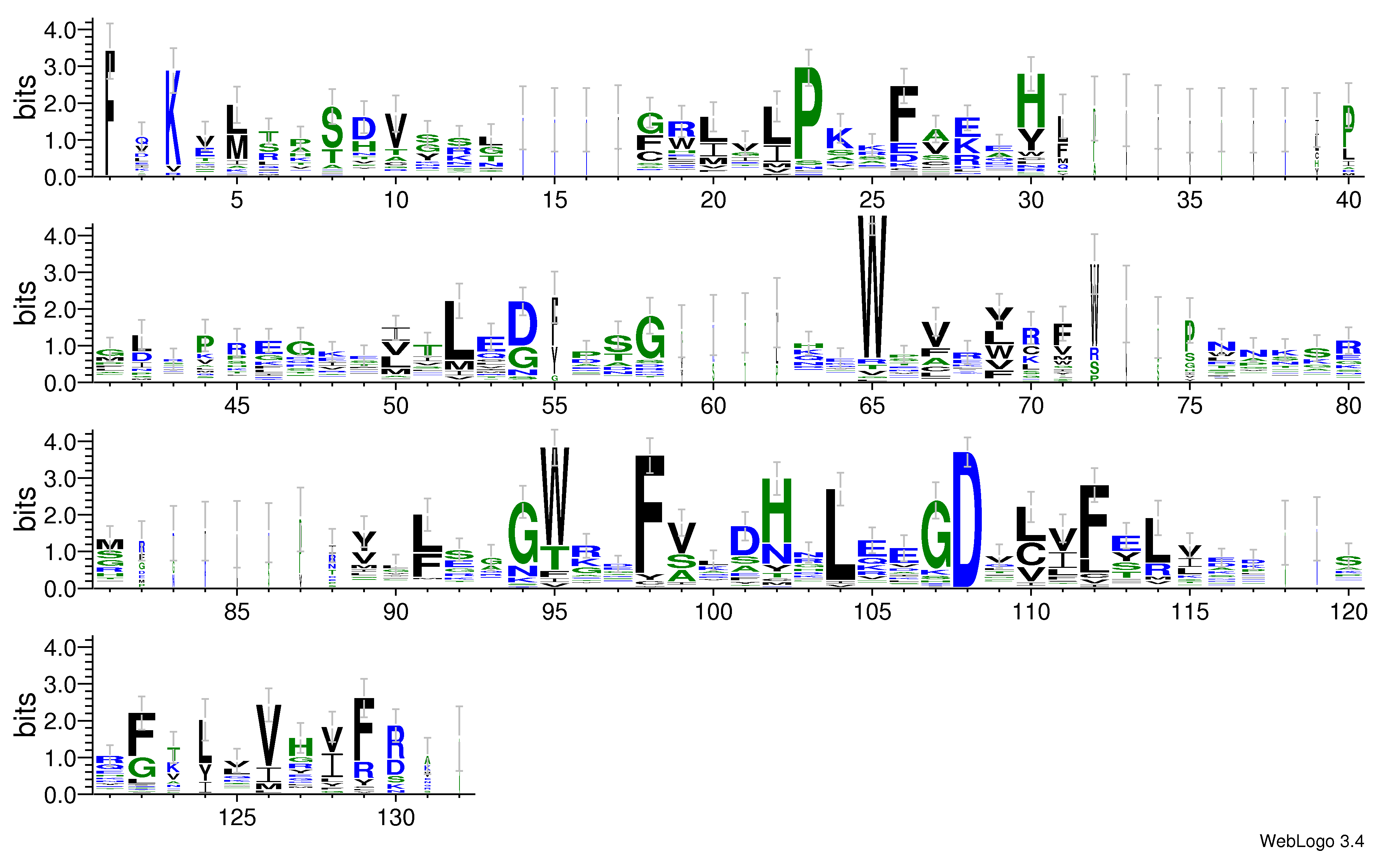 domain alignment logo