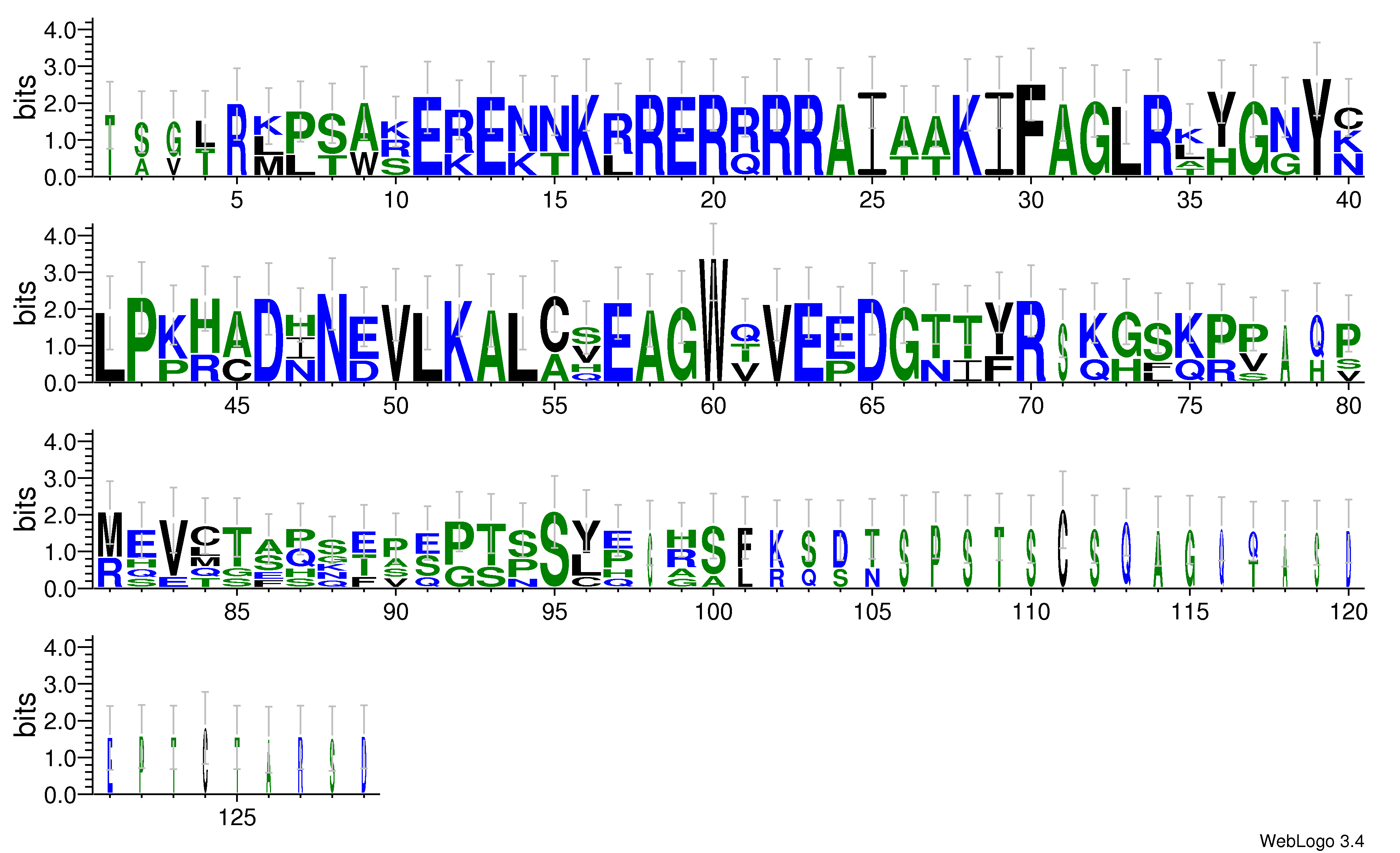 domain alignment logo