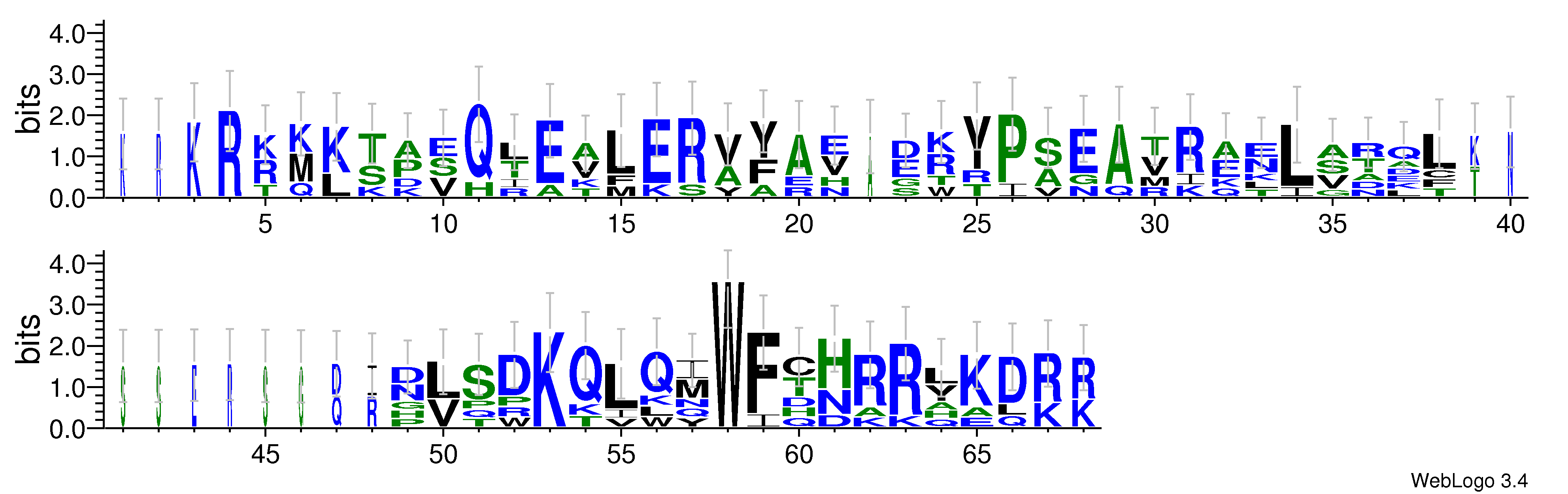 domain alignment logo