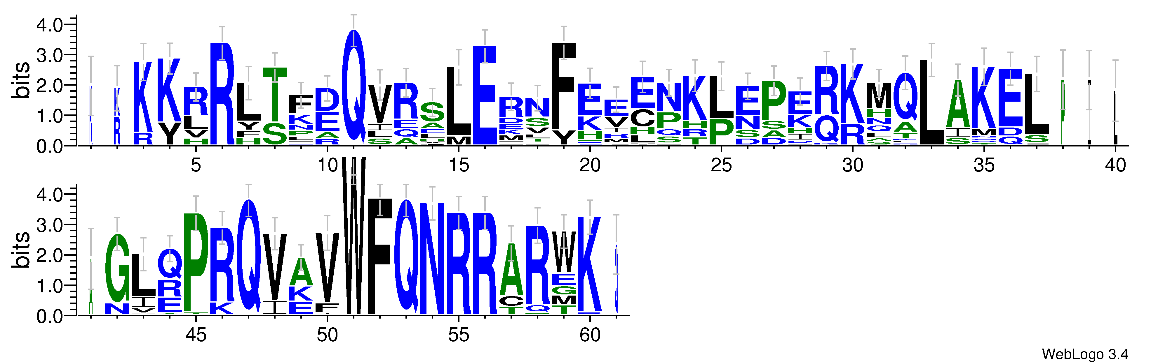 domain alignment logo