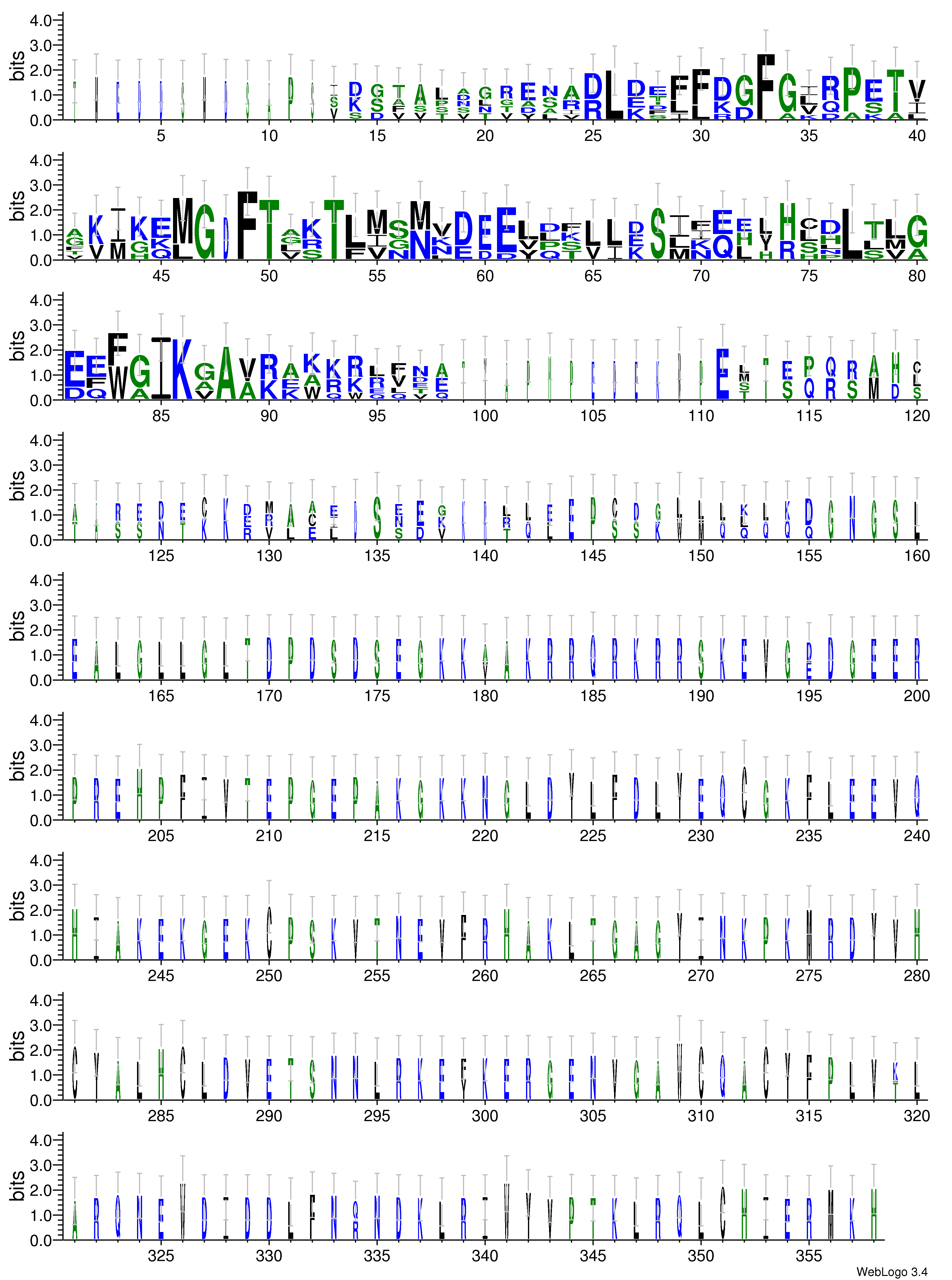 domain alignment logo