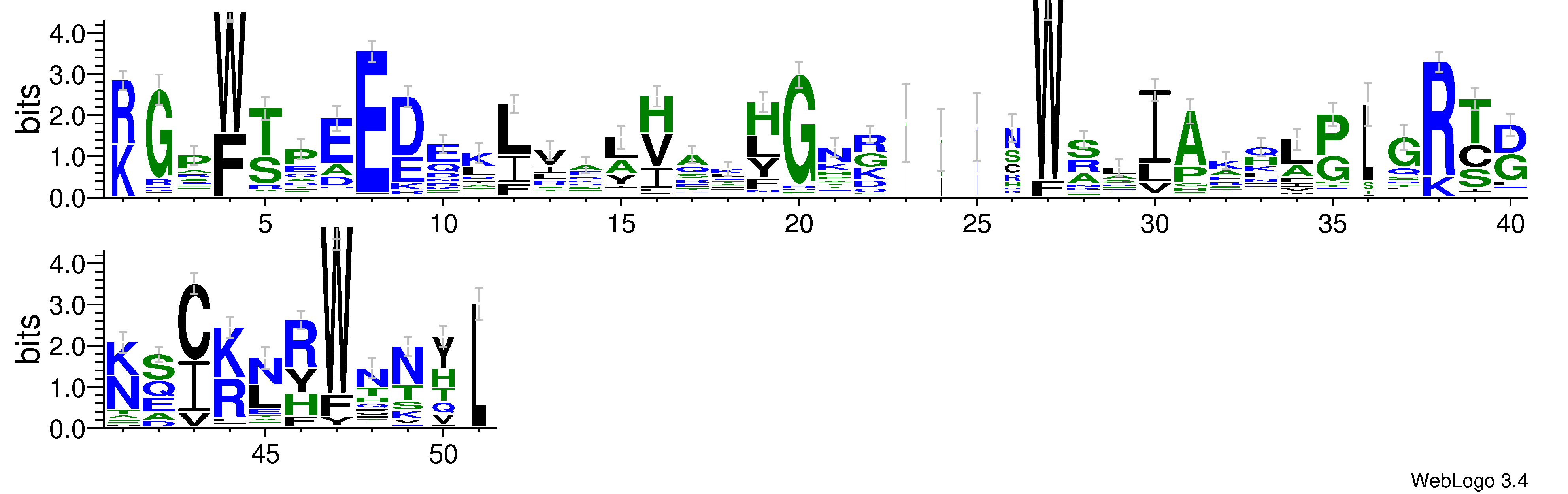 domain alignment logo