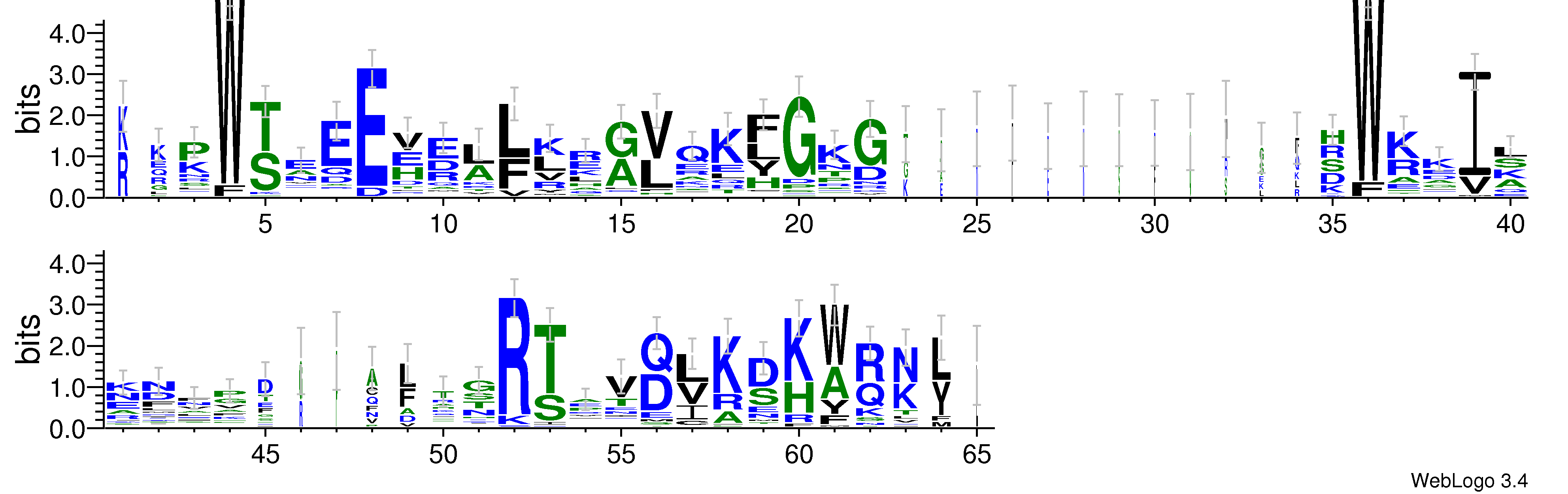domain alignment logo