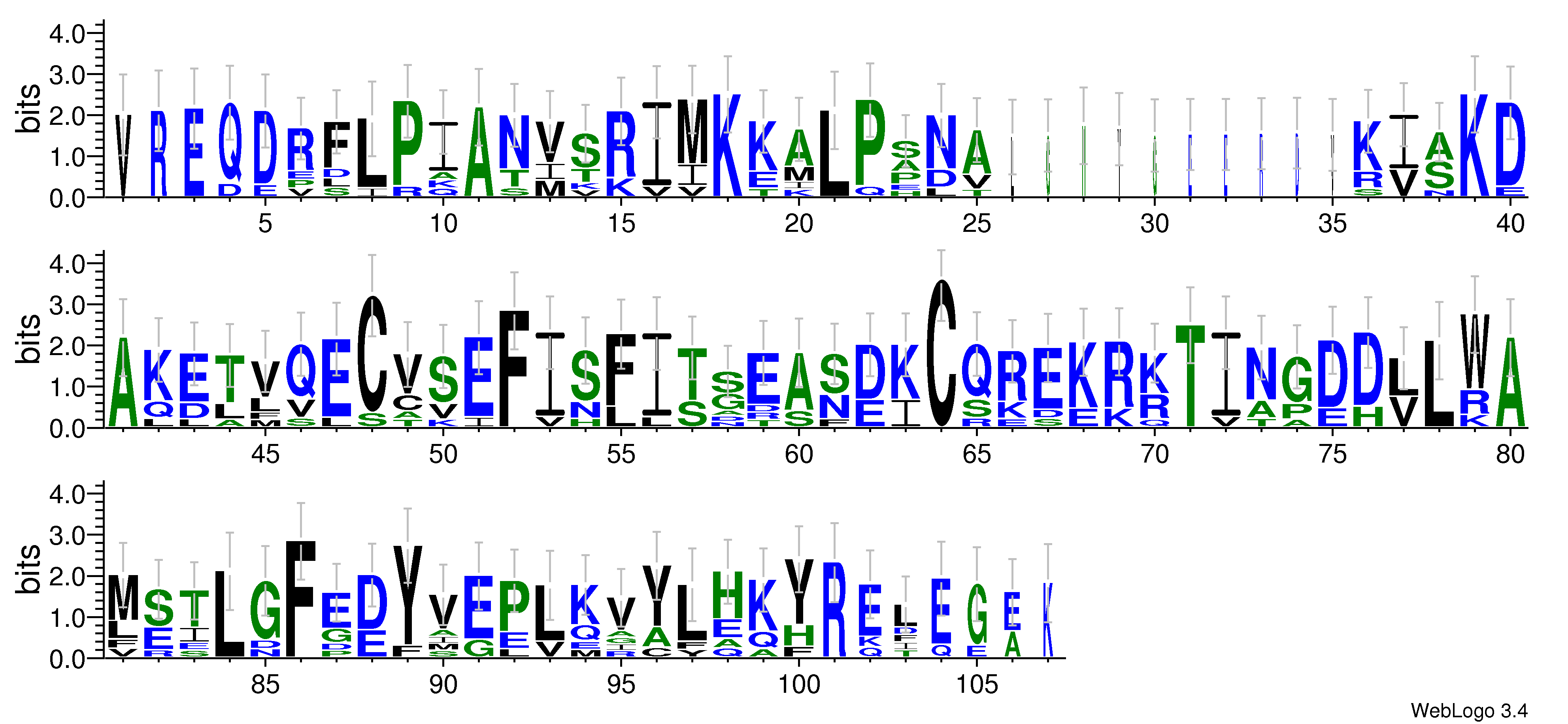 domain alignment logo