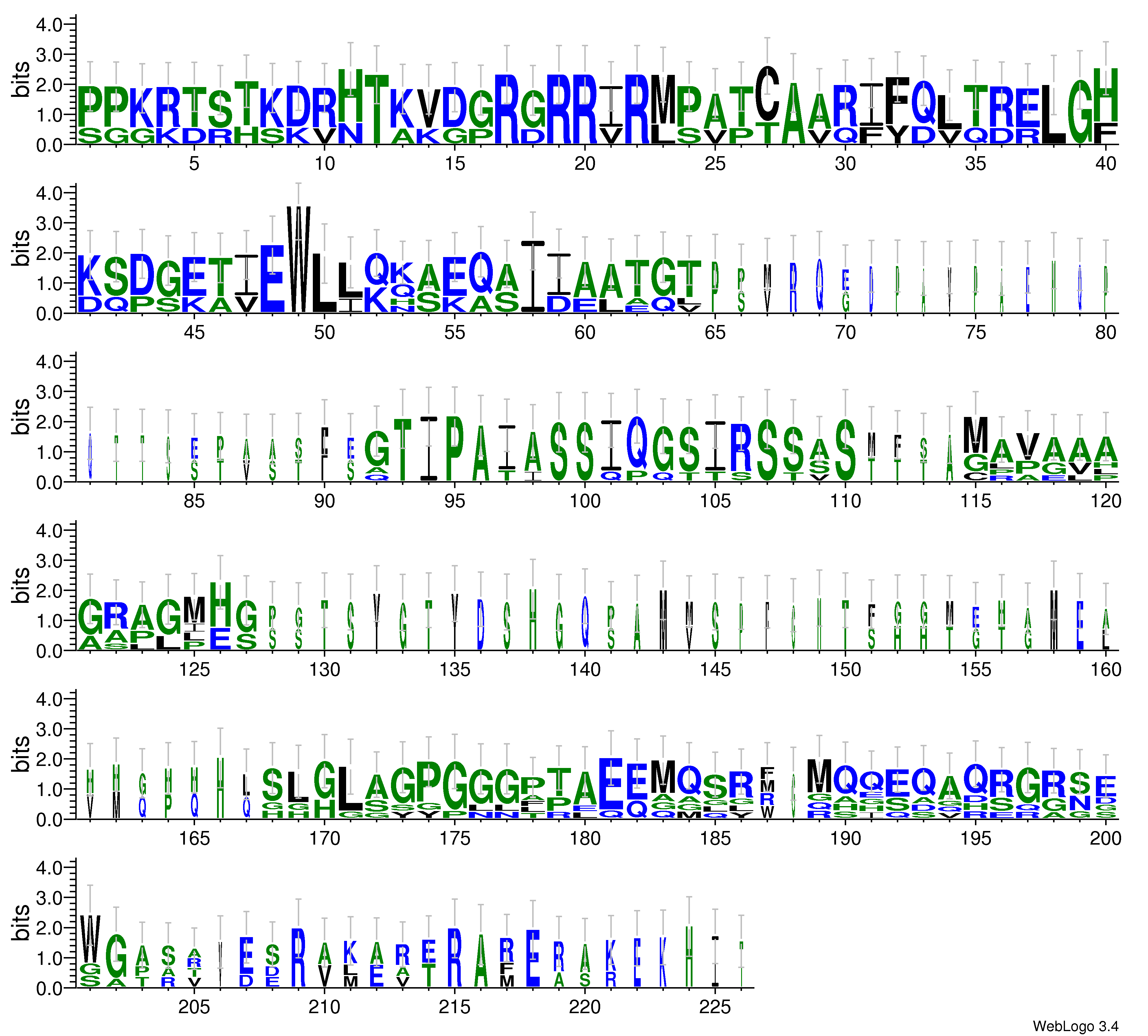 domain alignment logo