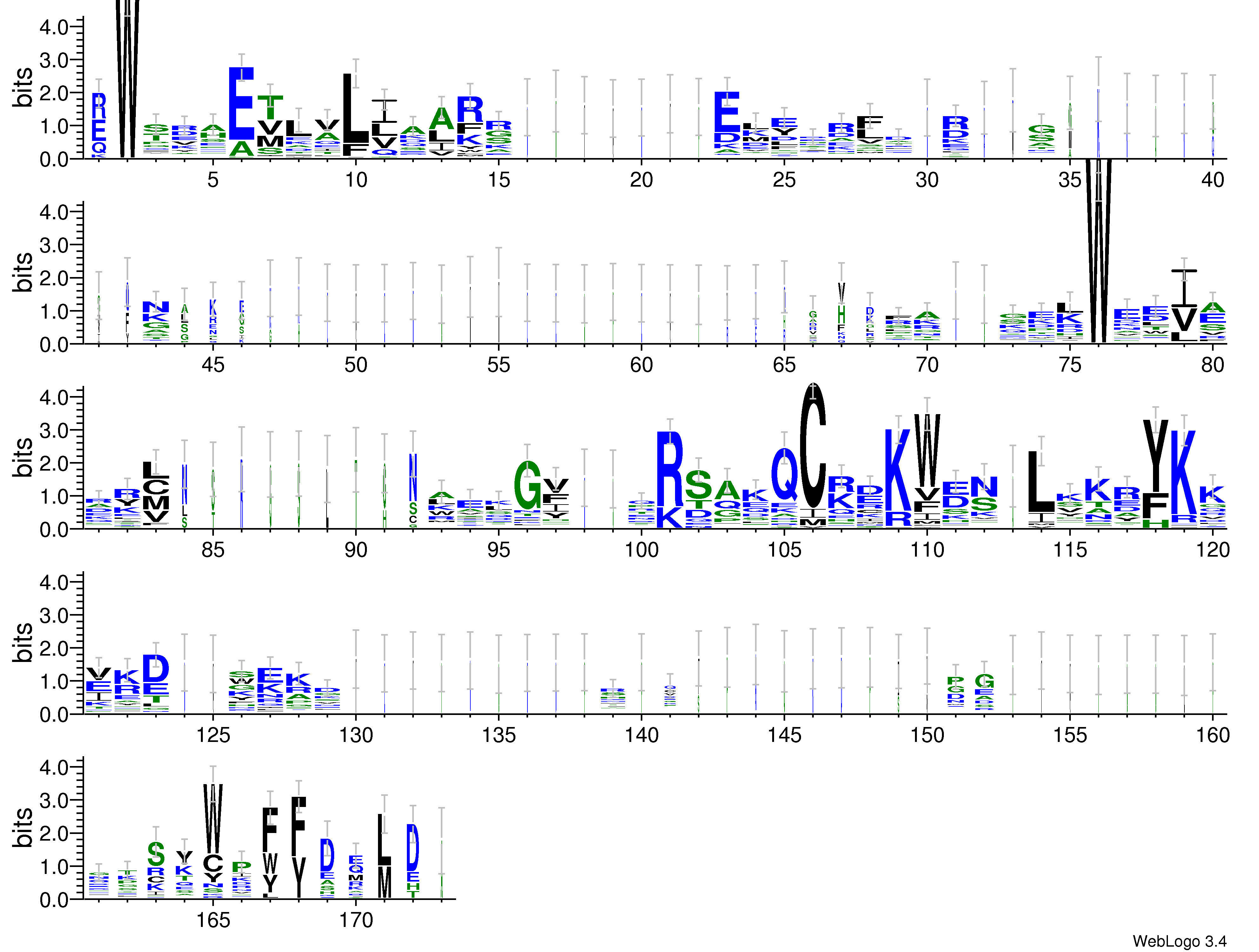 domain alignment logo