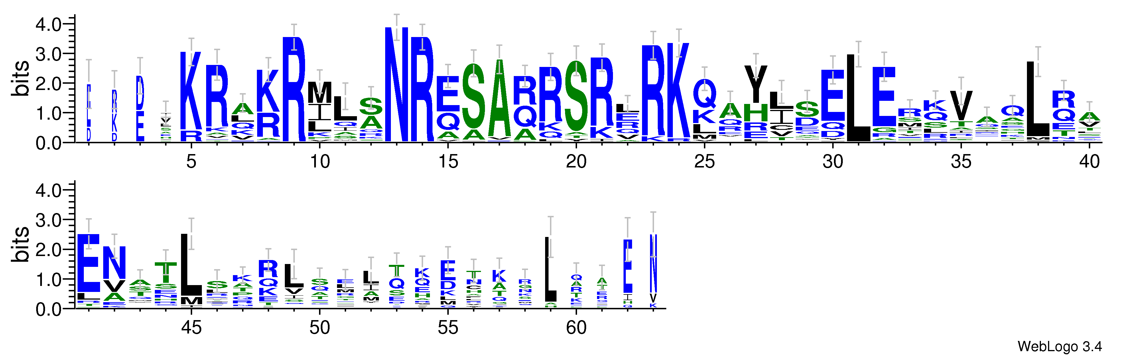 domain alignment logo