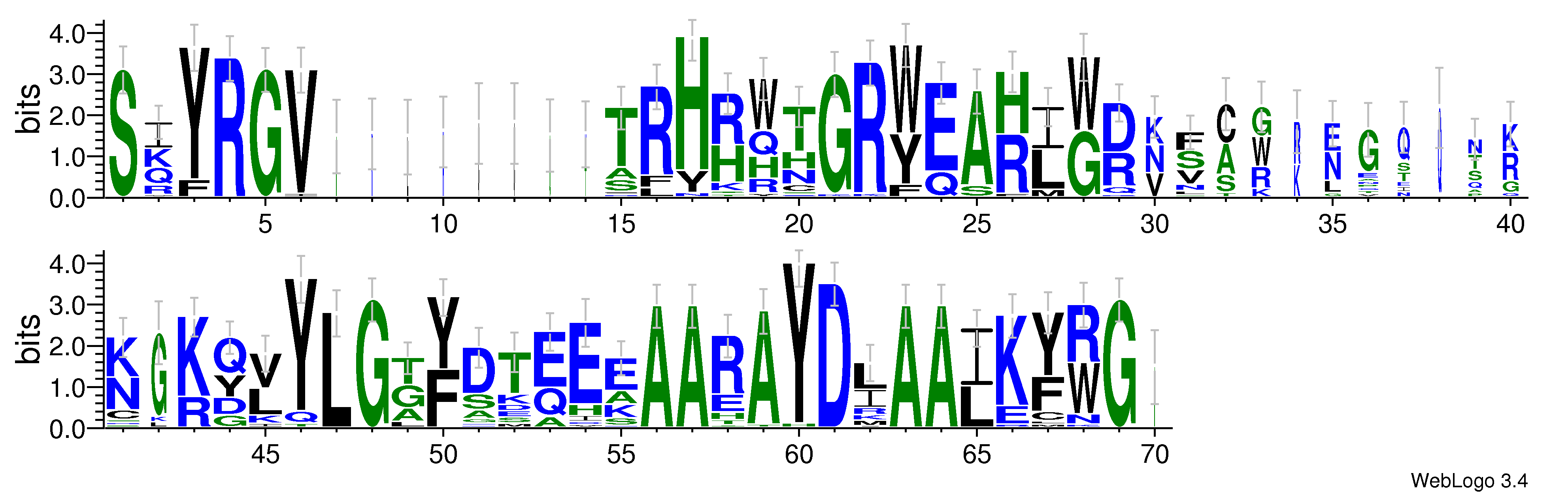 domain alignment logo