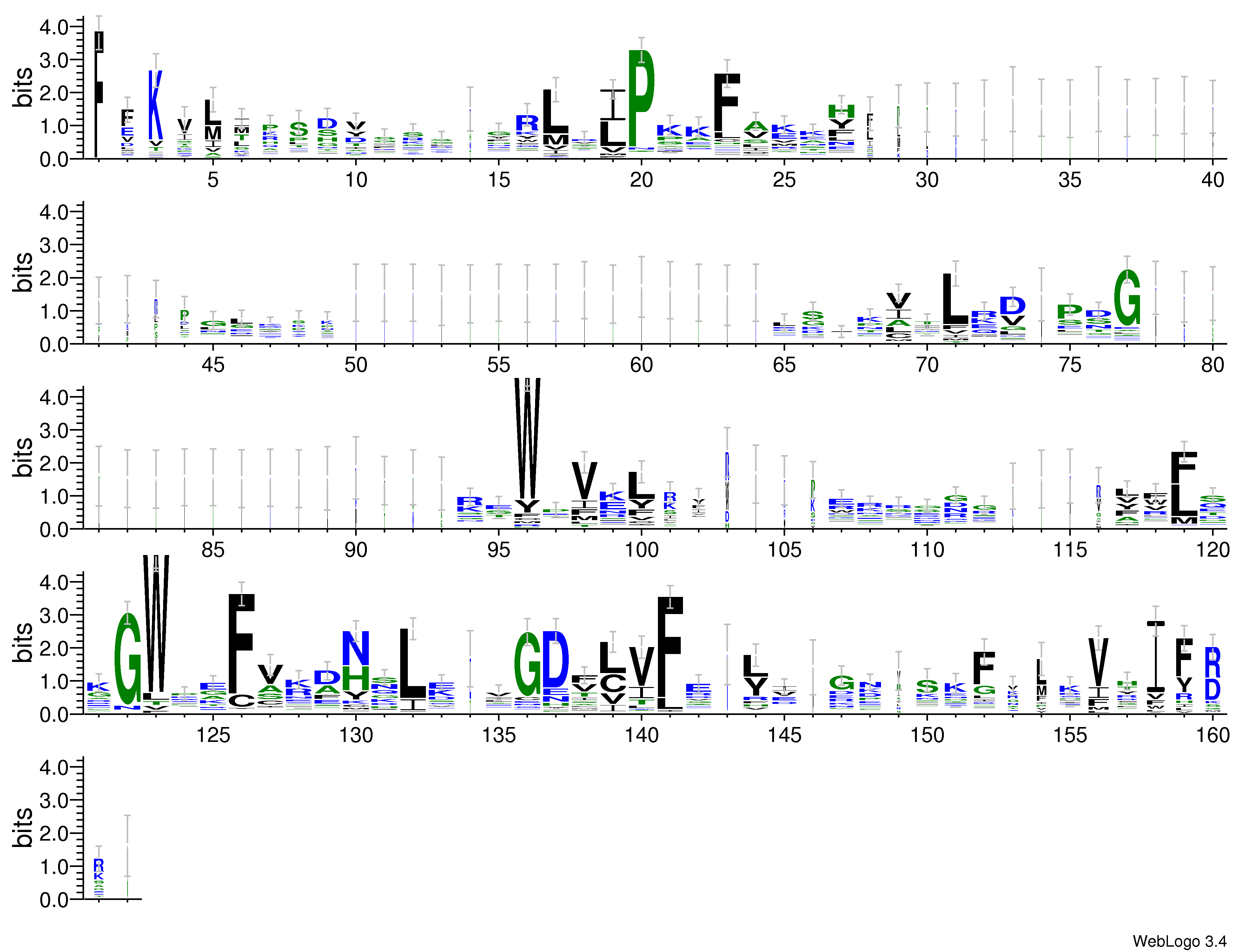 domain alignment logo