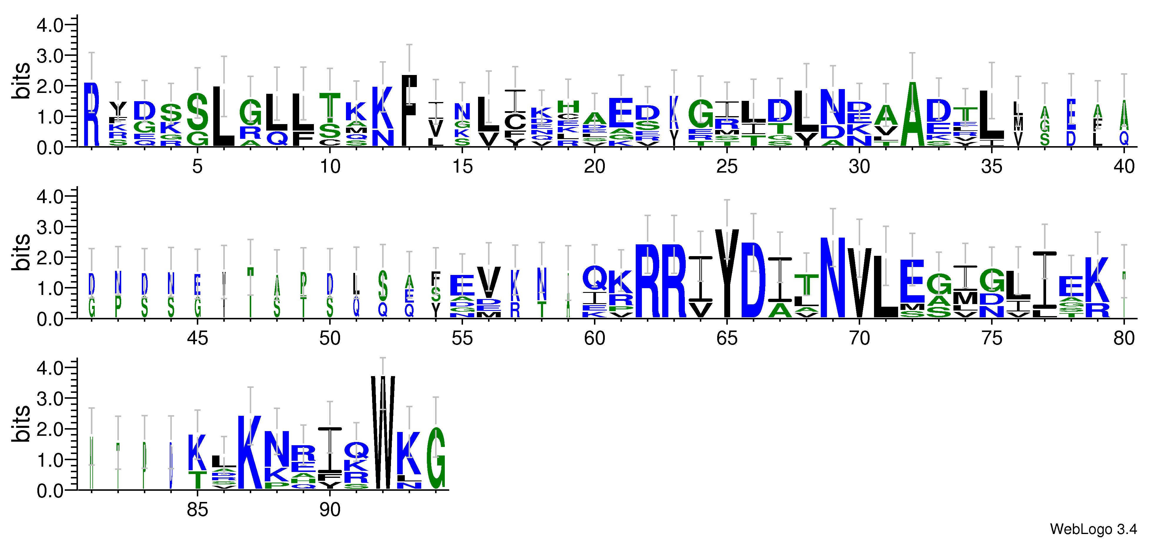 domain alignment logo