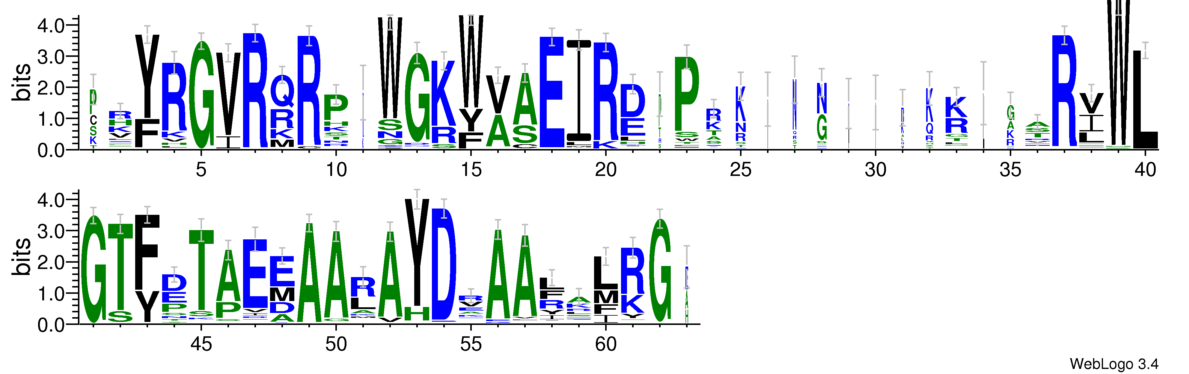 domain alignment logo