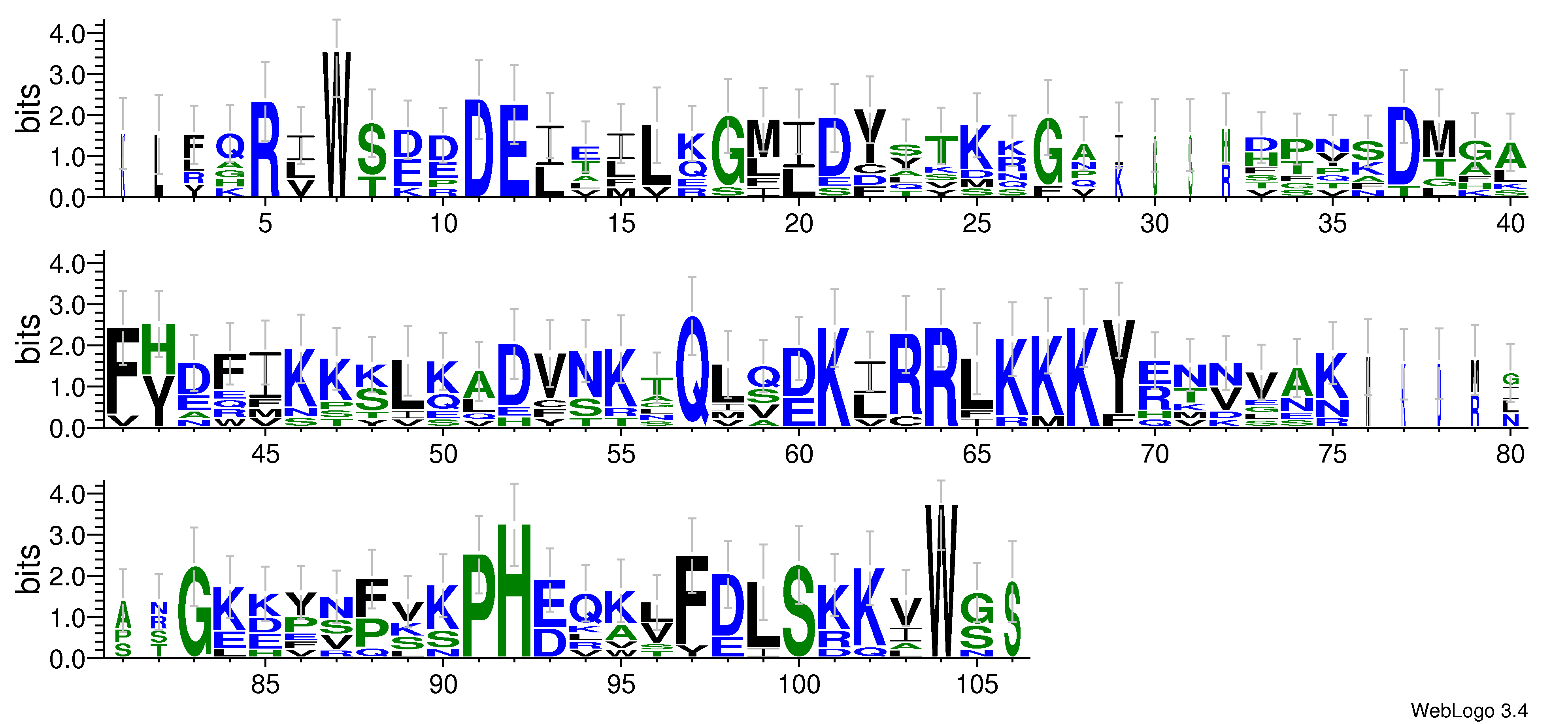 domain alignment logo