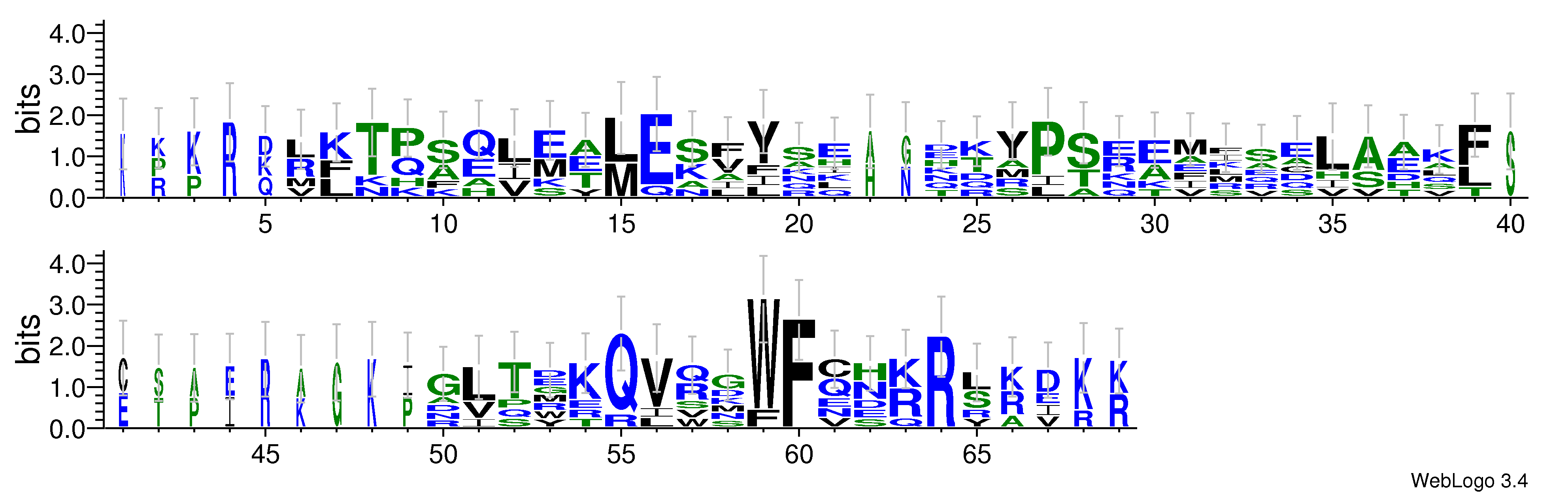 domain alignment logo
