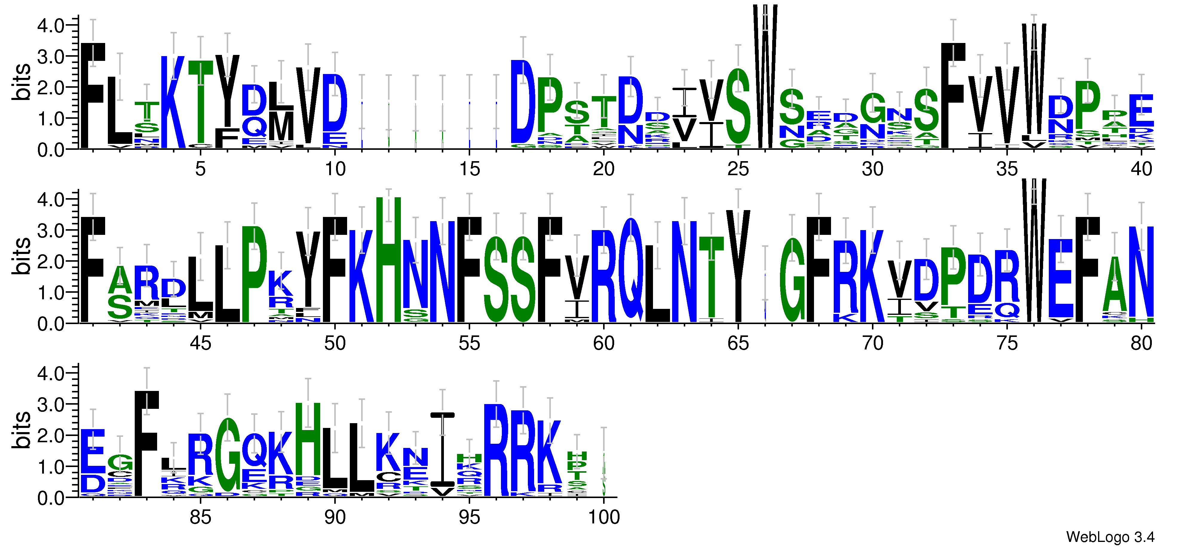 domain alignment logo