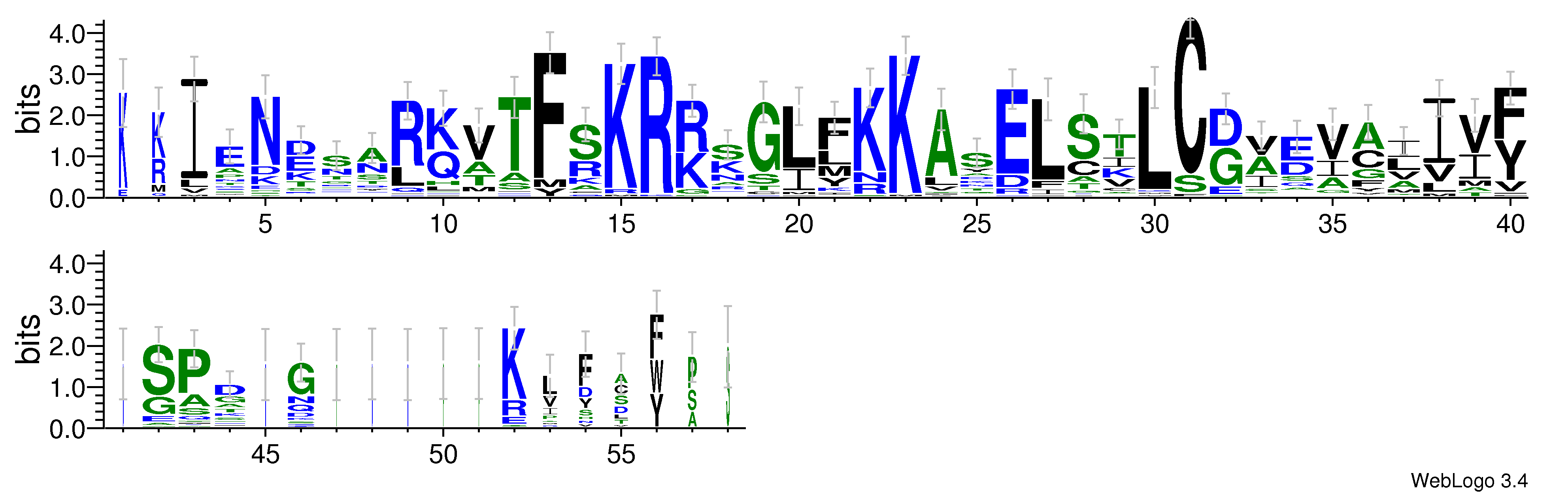domain alignment logo