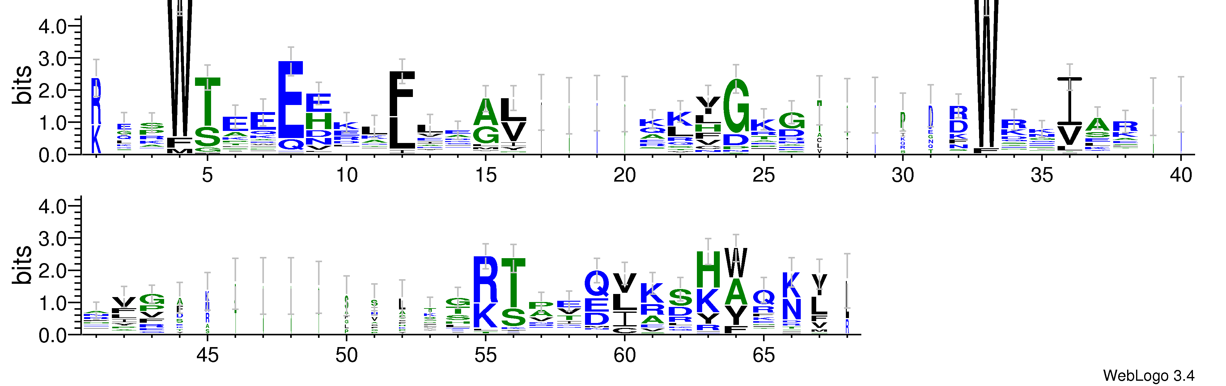 domain alignment logo
