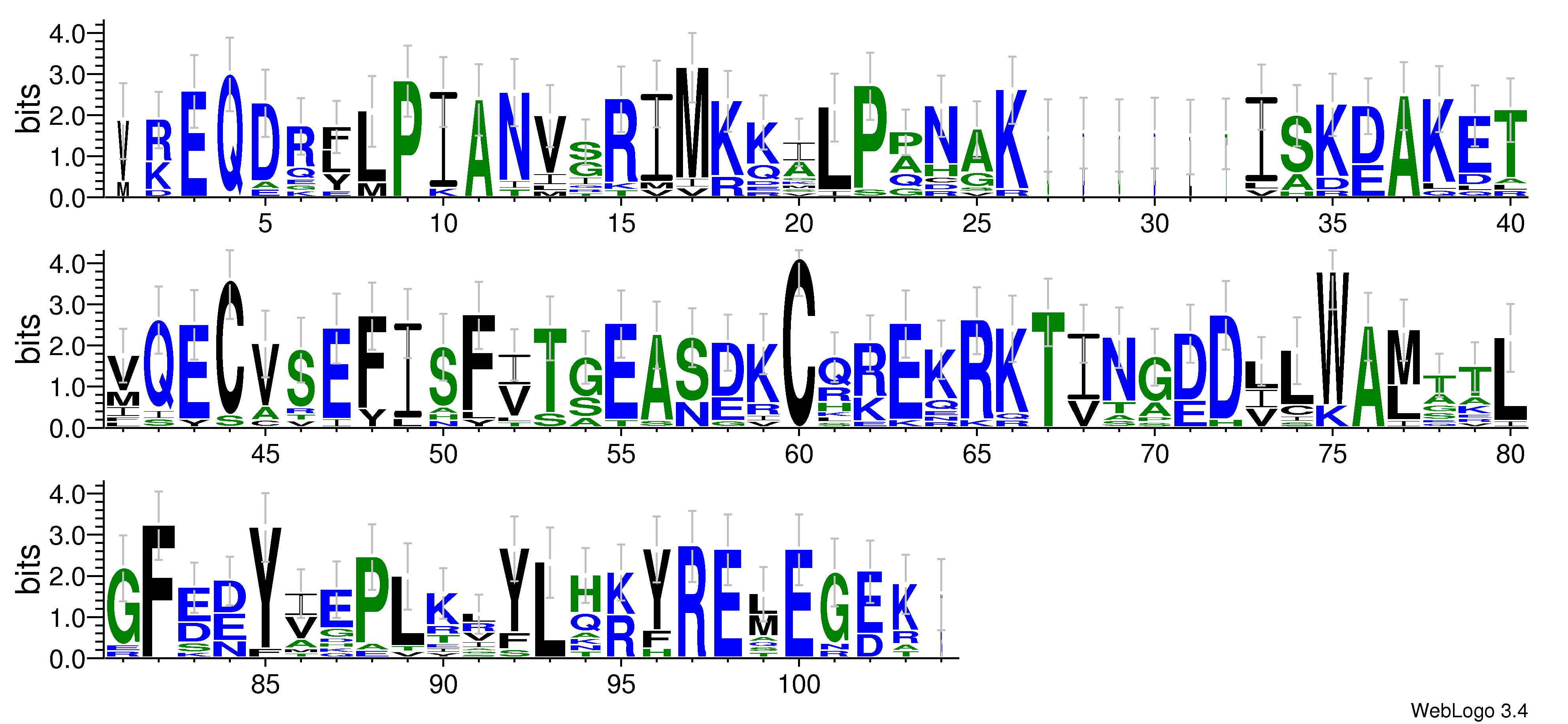 domain alignment logo