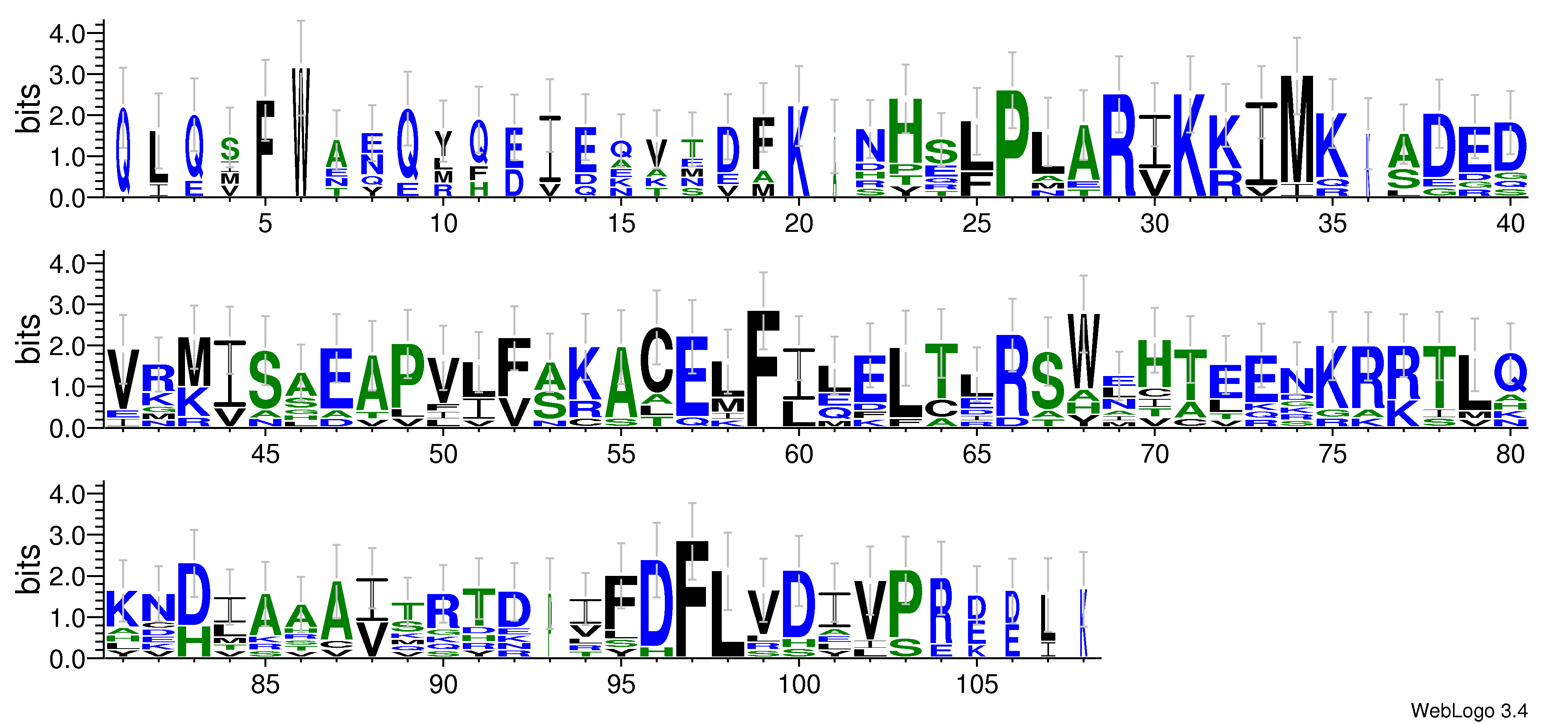 domain alignment logo