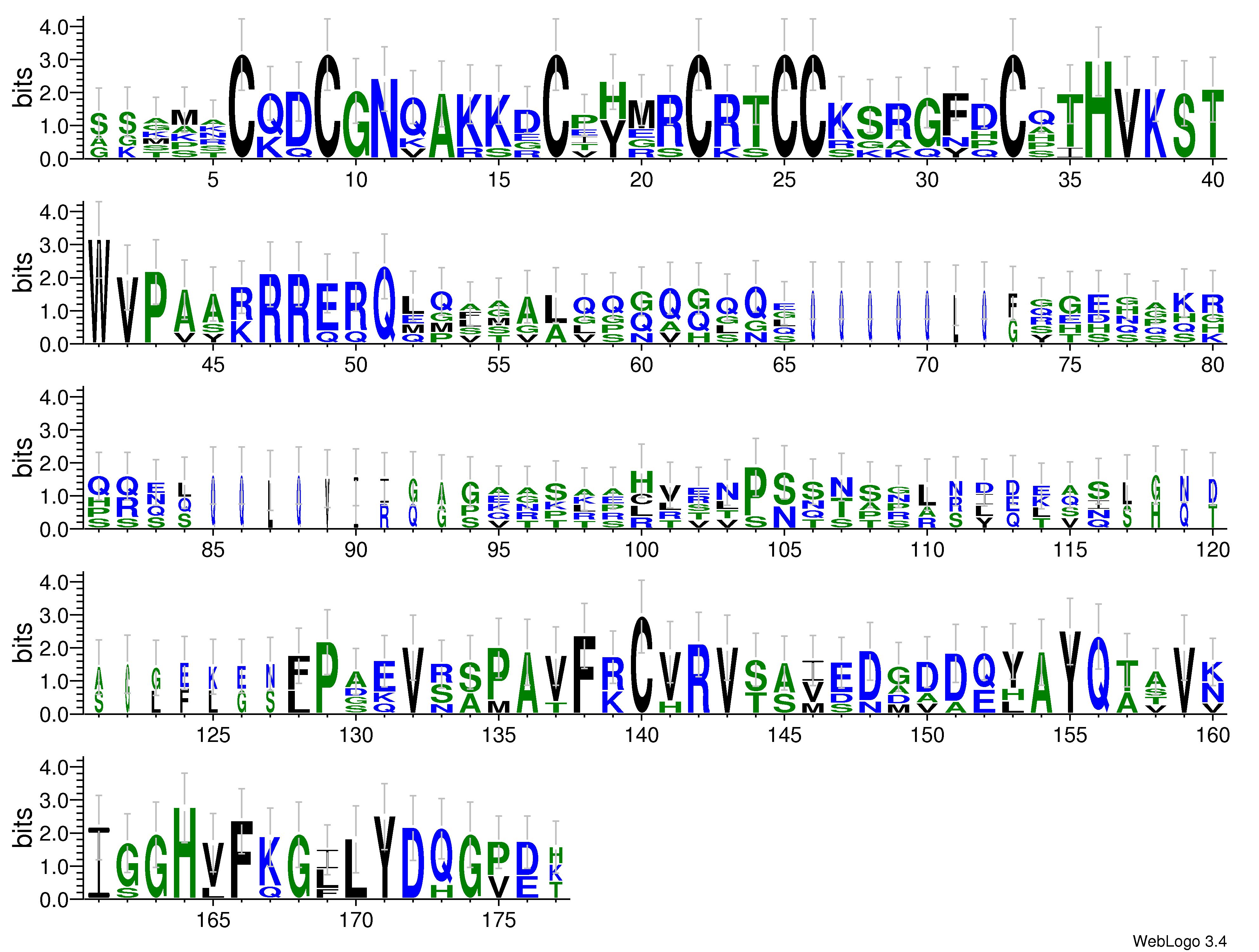 domain alignment logo