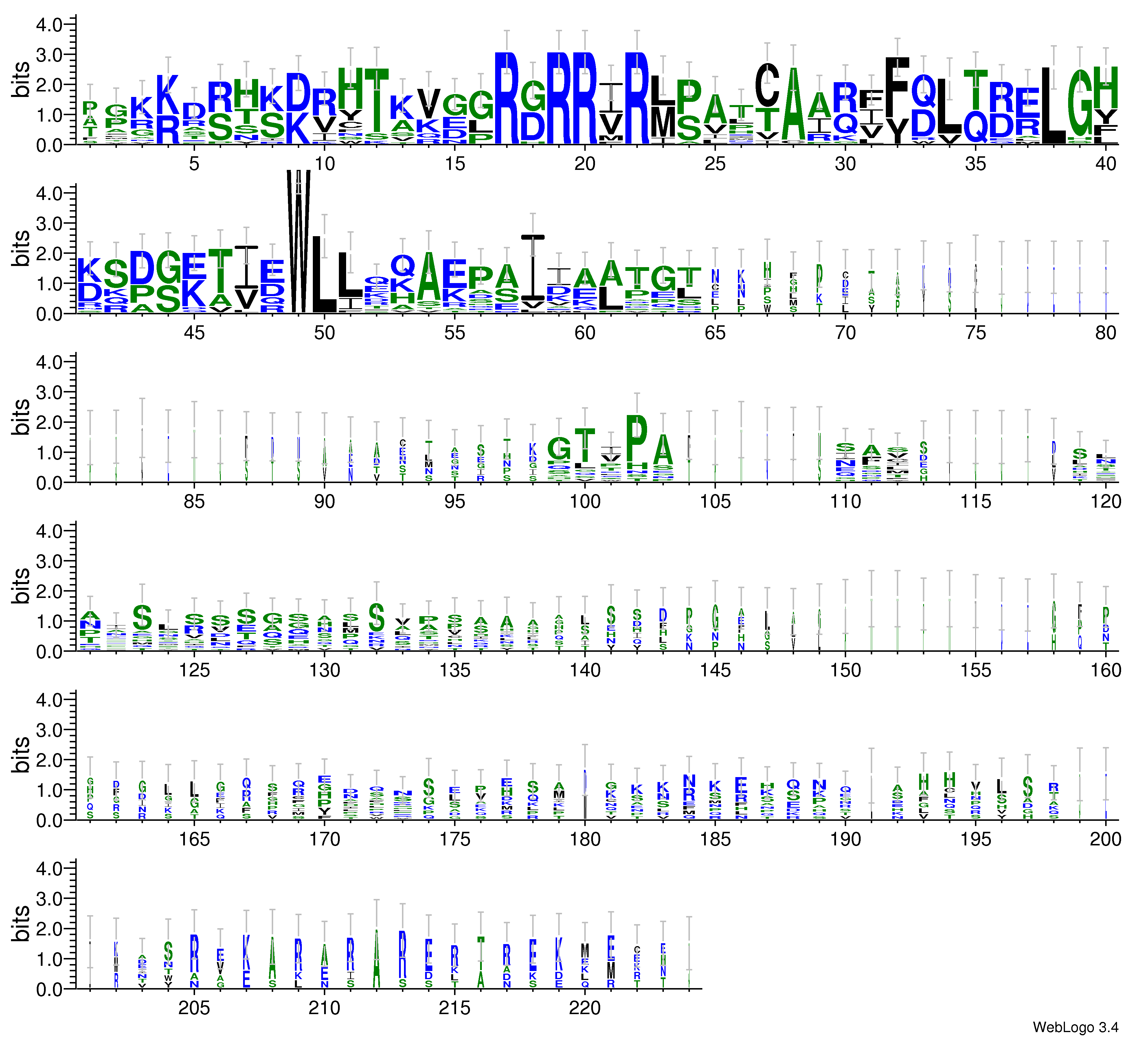 domain alignment logo