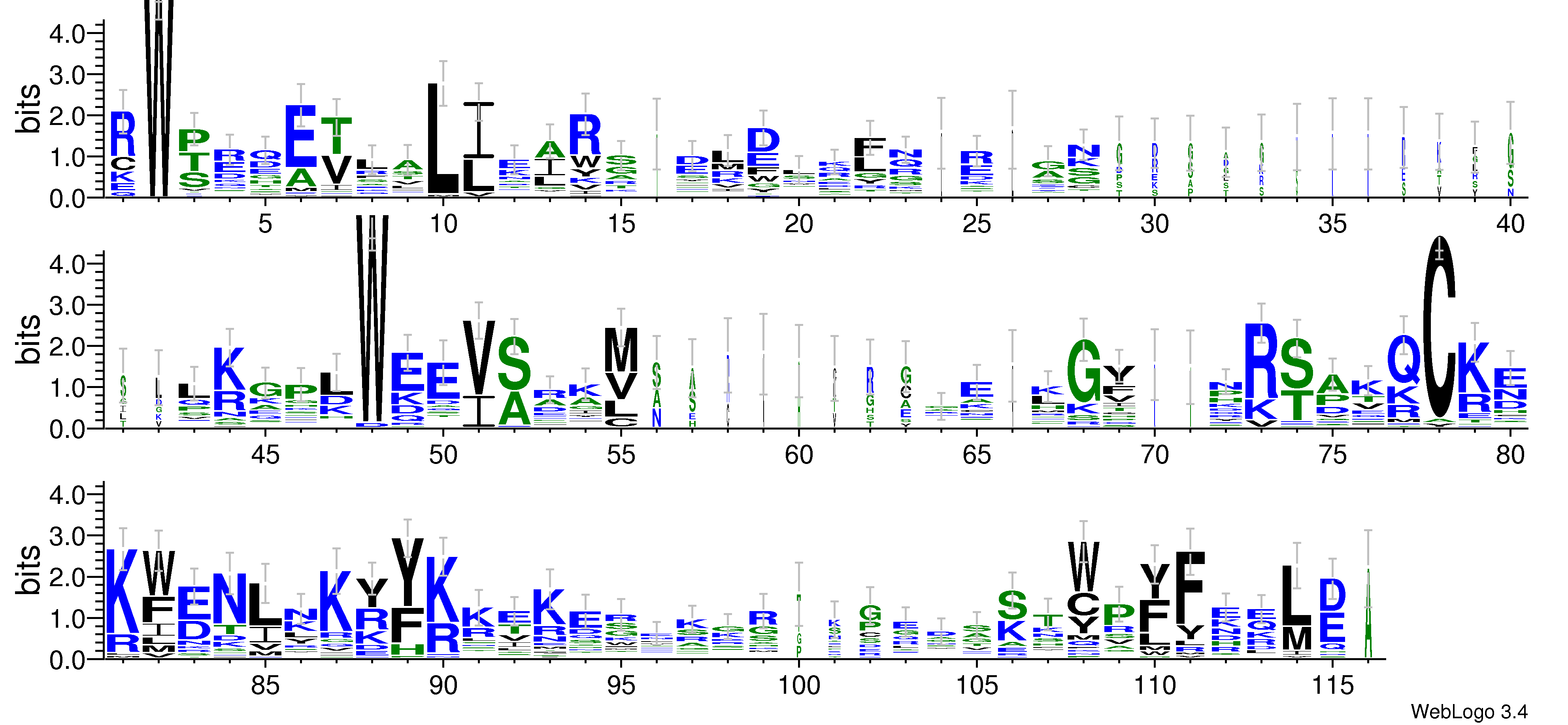 domain alignment logo