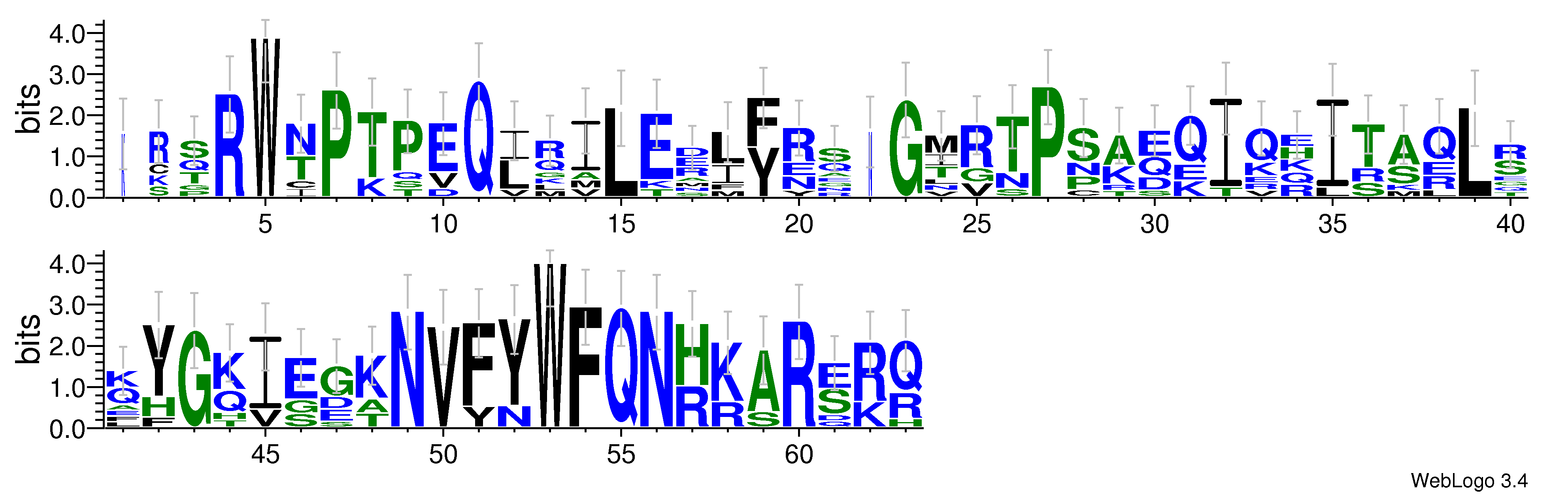 domain alignment logo
