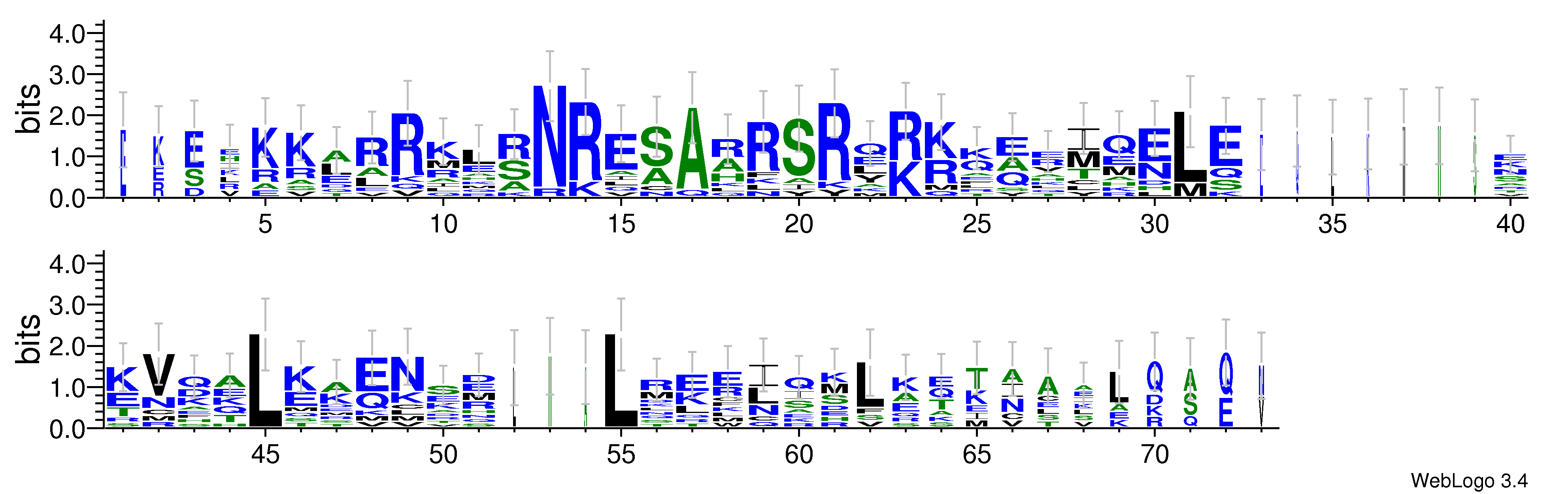 domain alignment logo