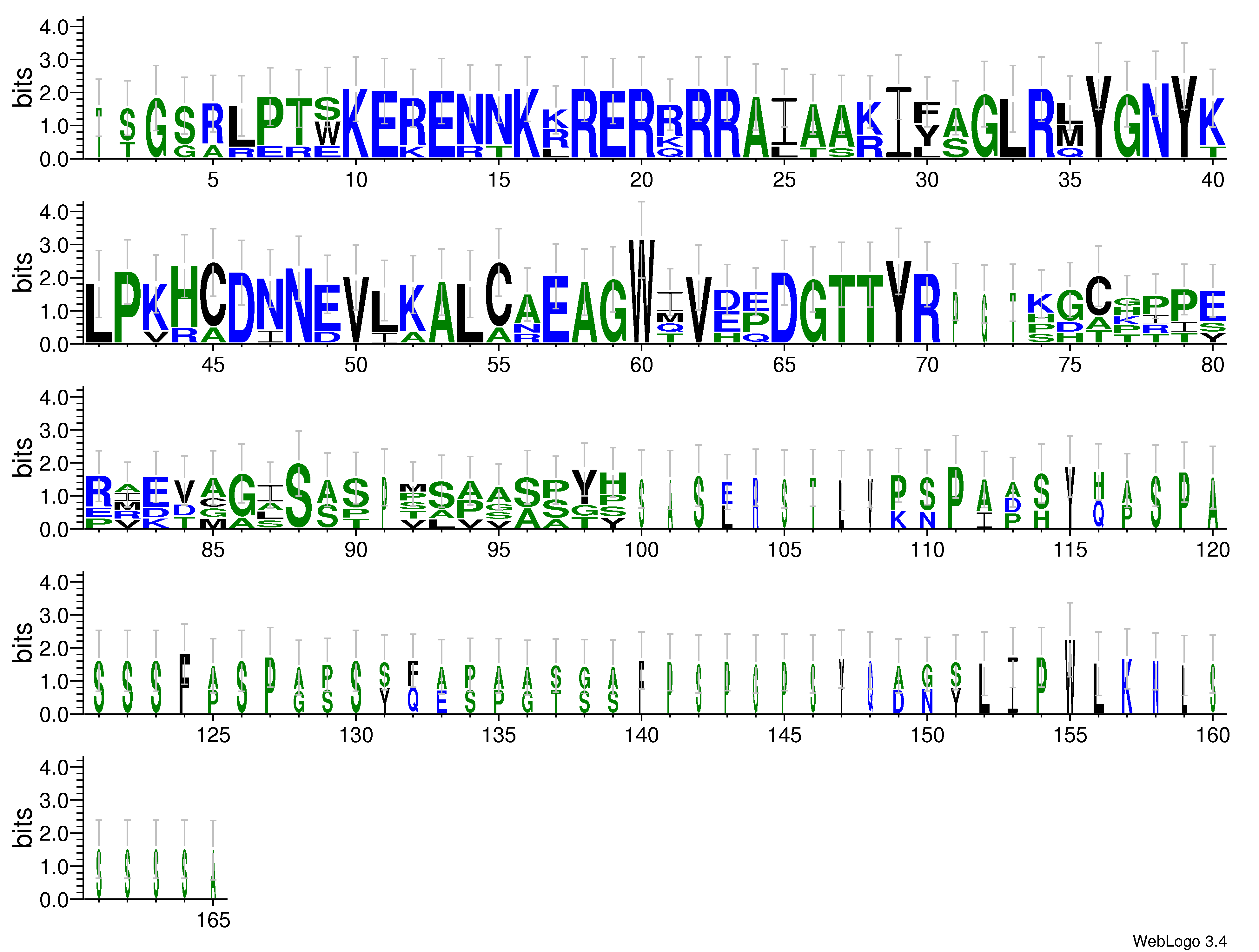 domain alignment logo