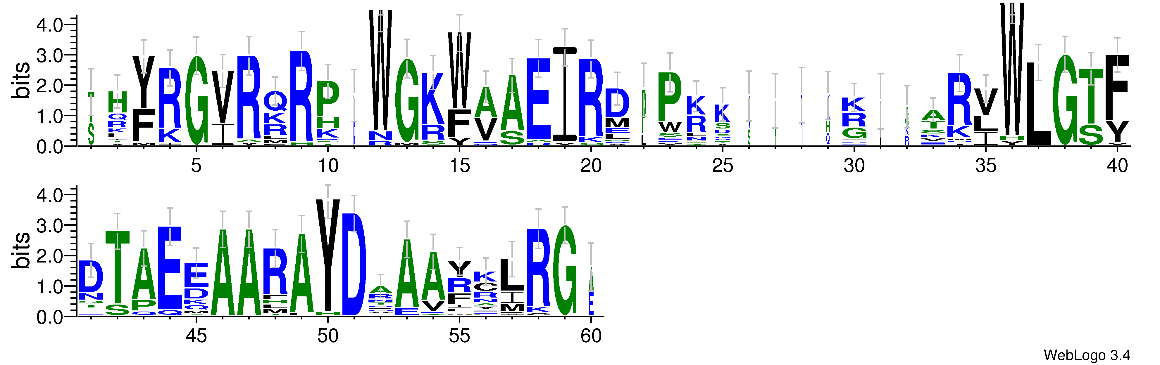 domain alignment logo