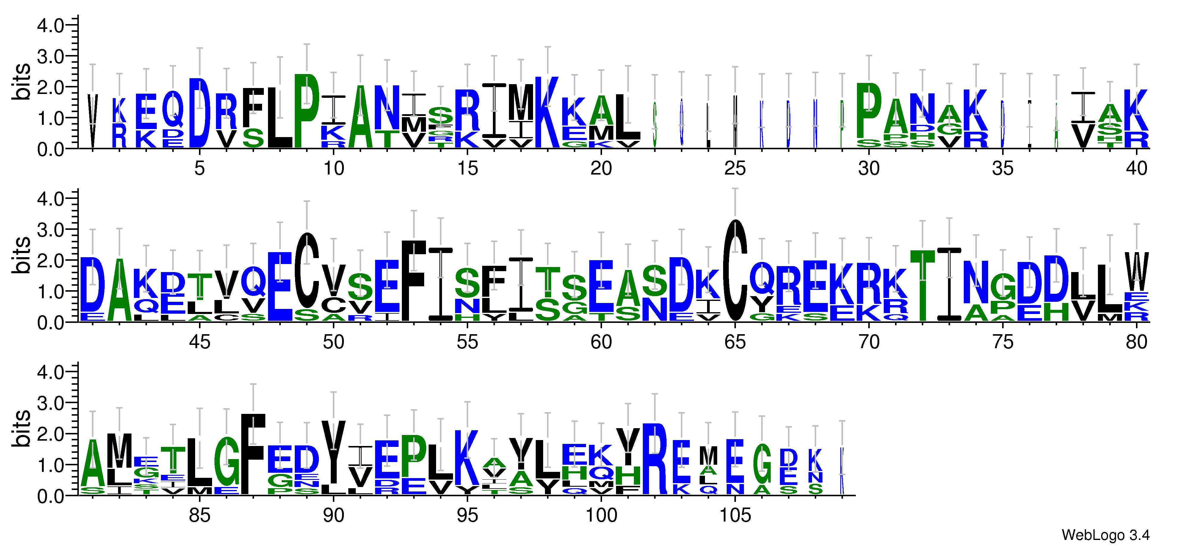 domain alignment logo