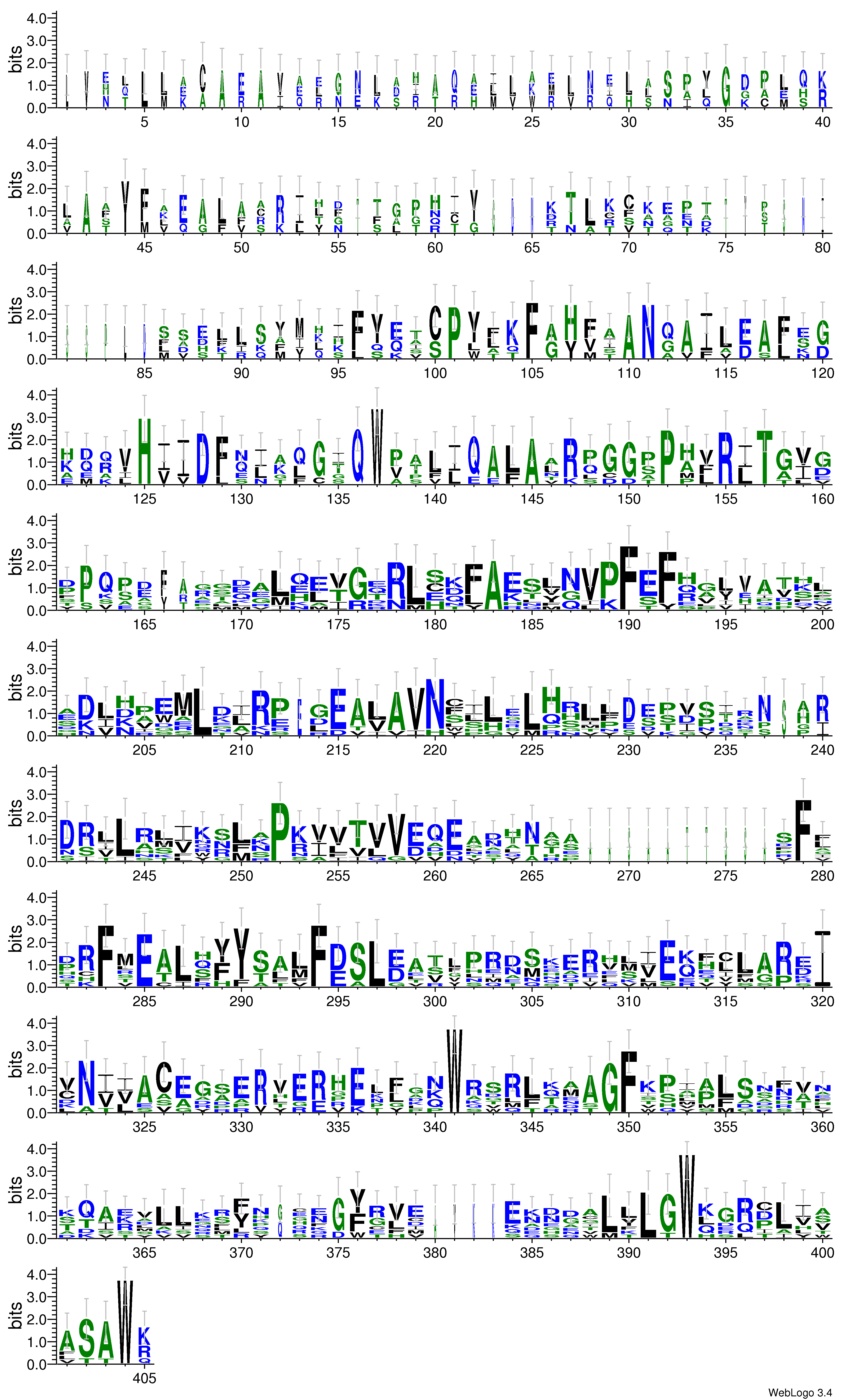 domain alignment logo