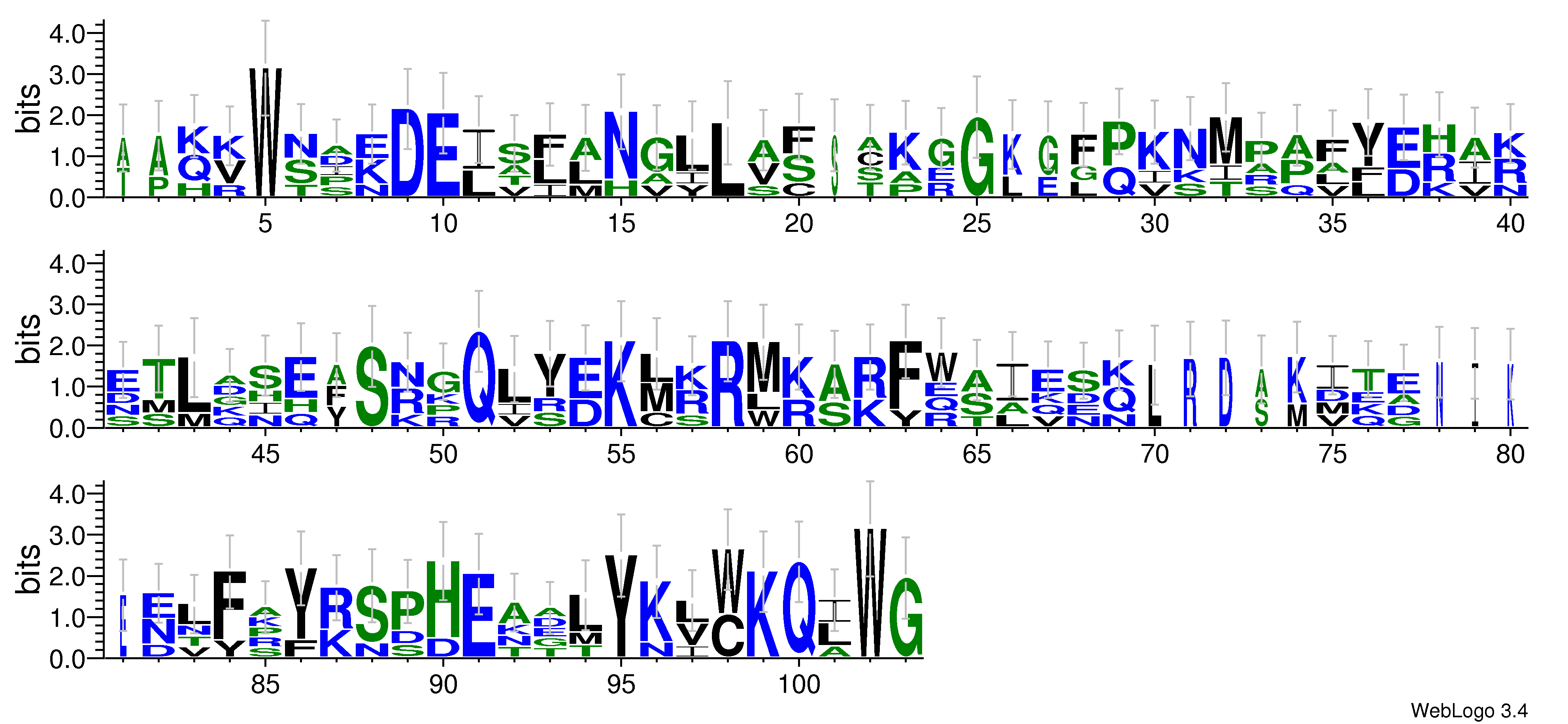 domain alignment logo