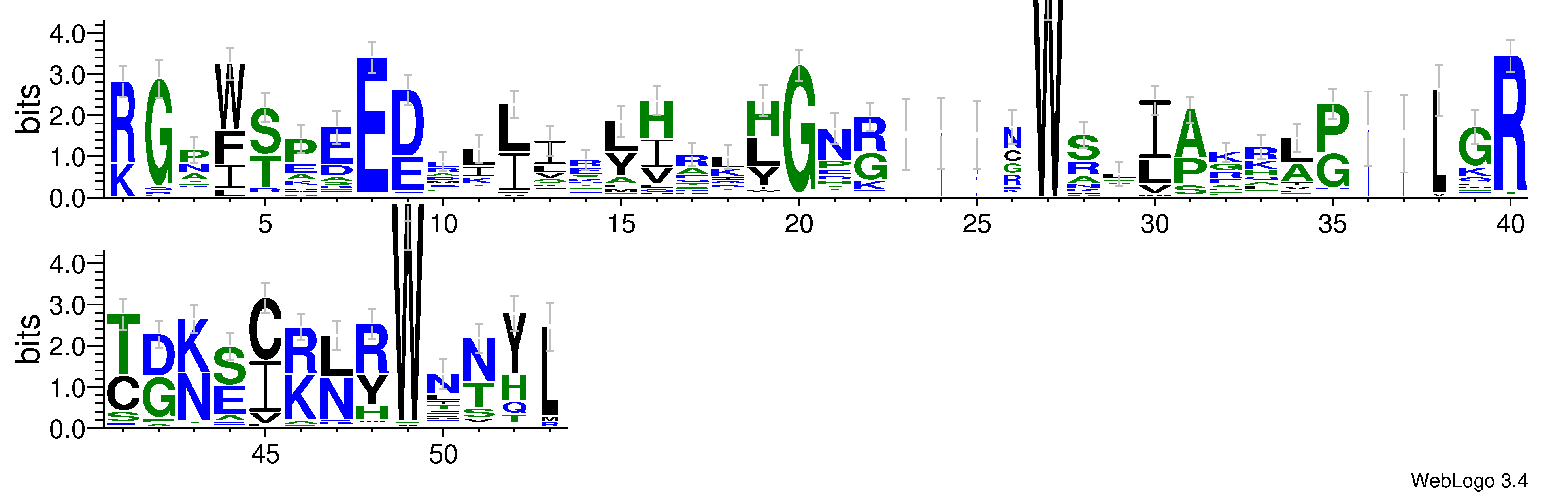 domain alignment logo