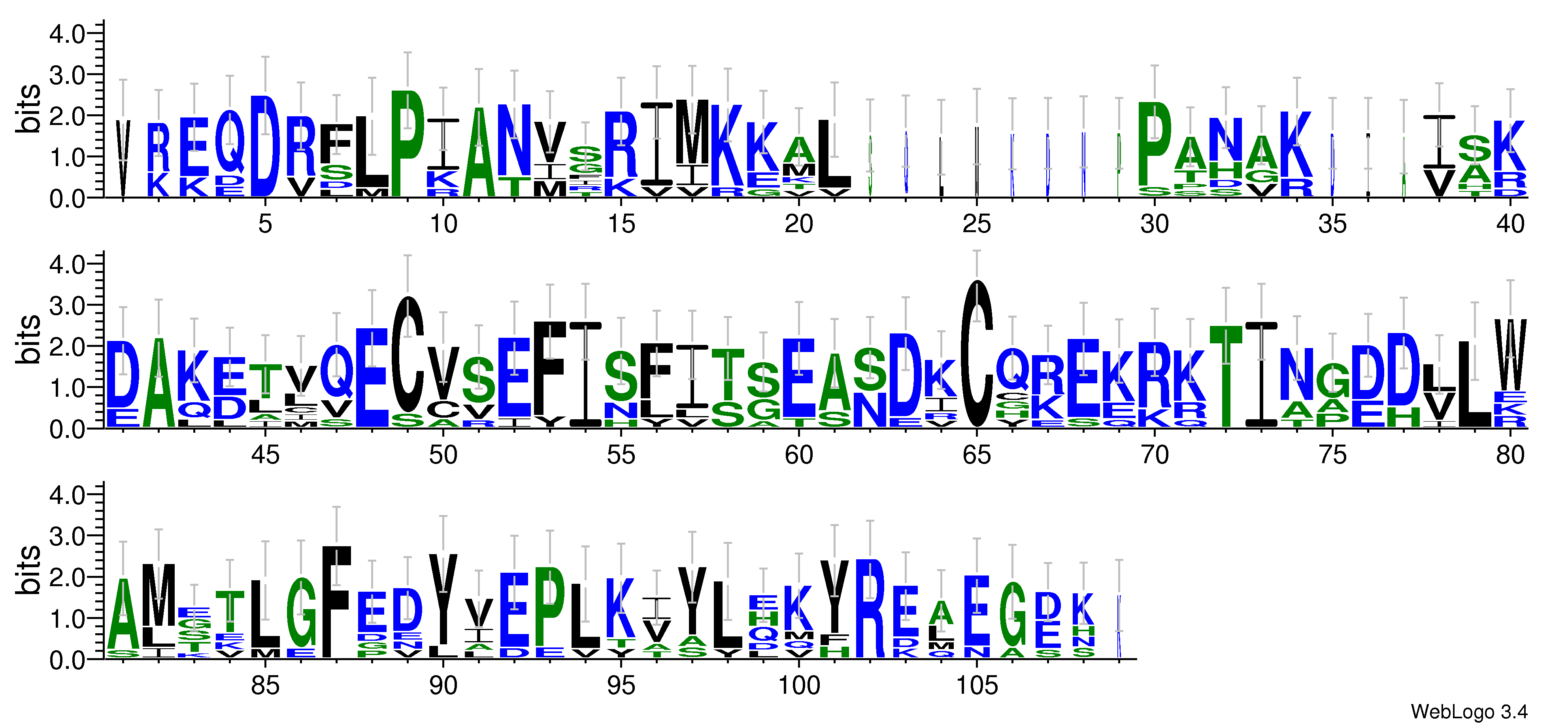 domain alignment logo