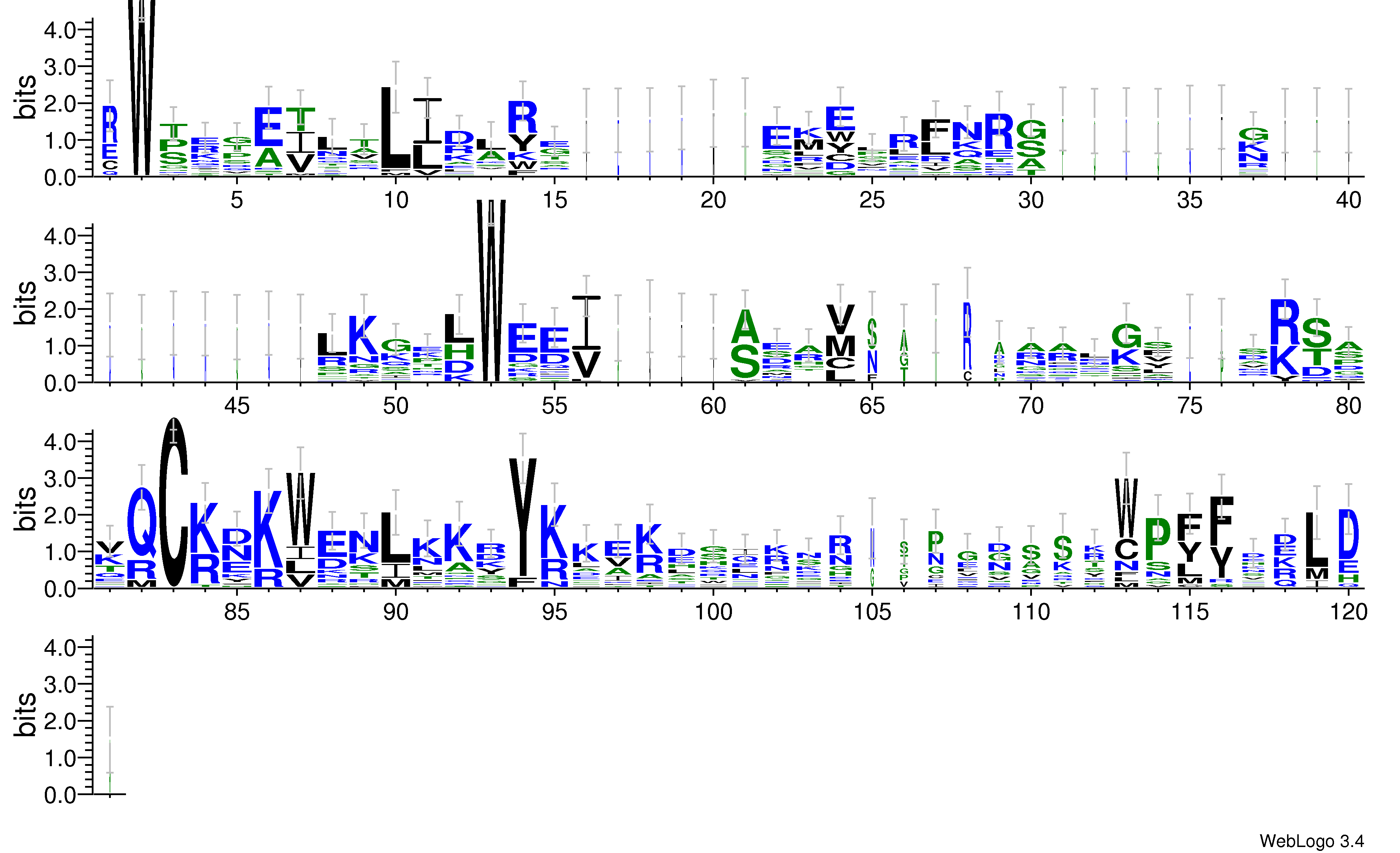 domain alignment logo